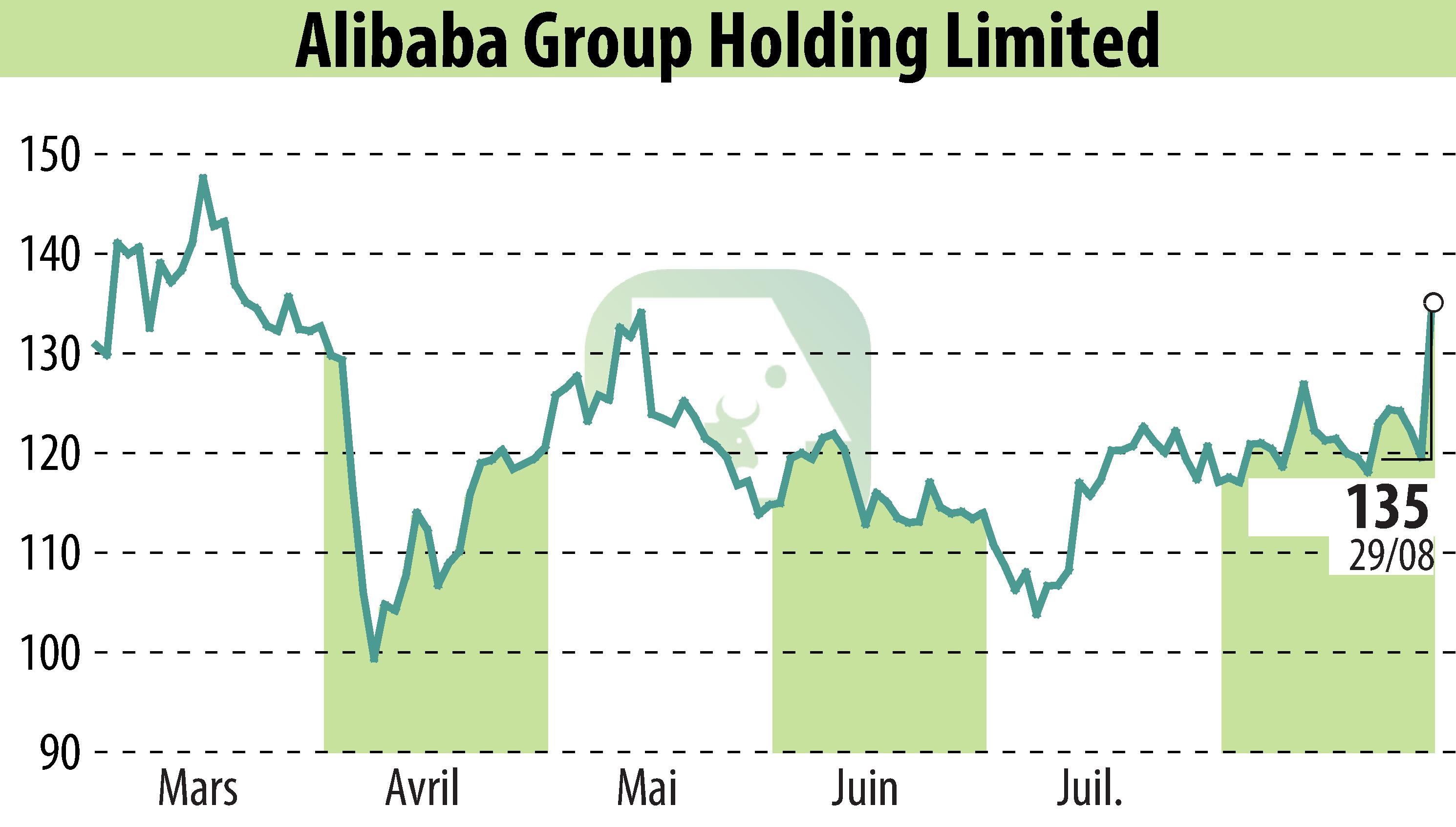 Stock price chart of NextPlat Corp (EBR:BABA) showing fluctuations.
