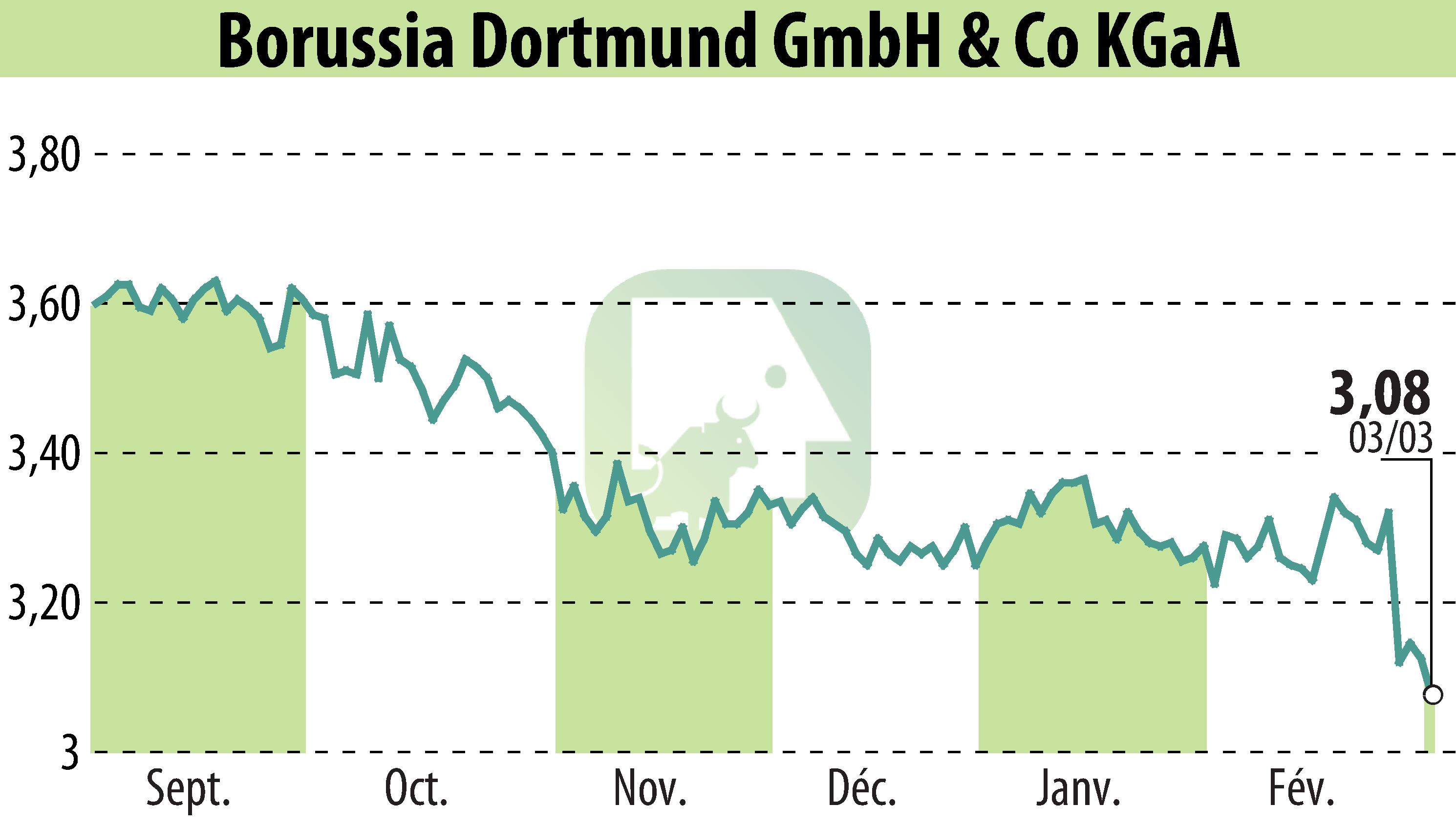 Borussia Dortmund GmbH Co KGaA ETR BVB Borussia Dortmund GmbH Co KGaA ETR BVB