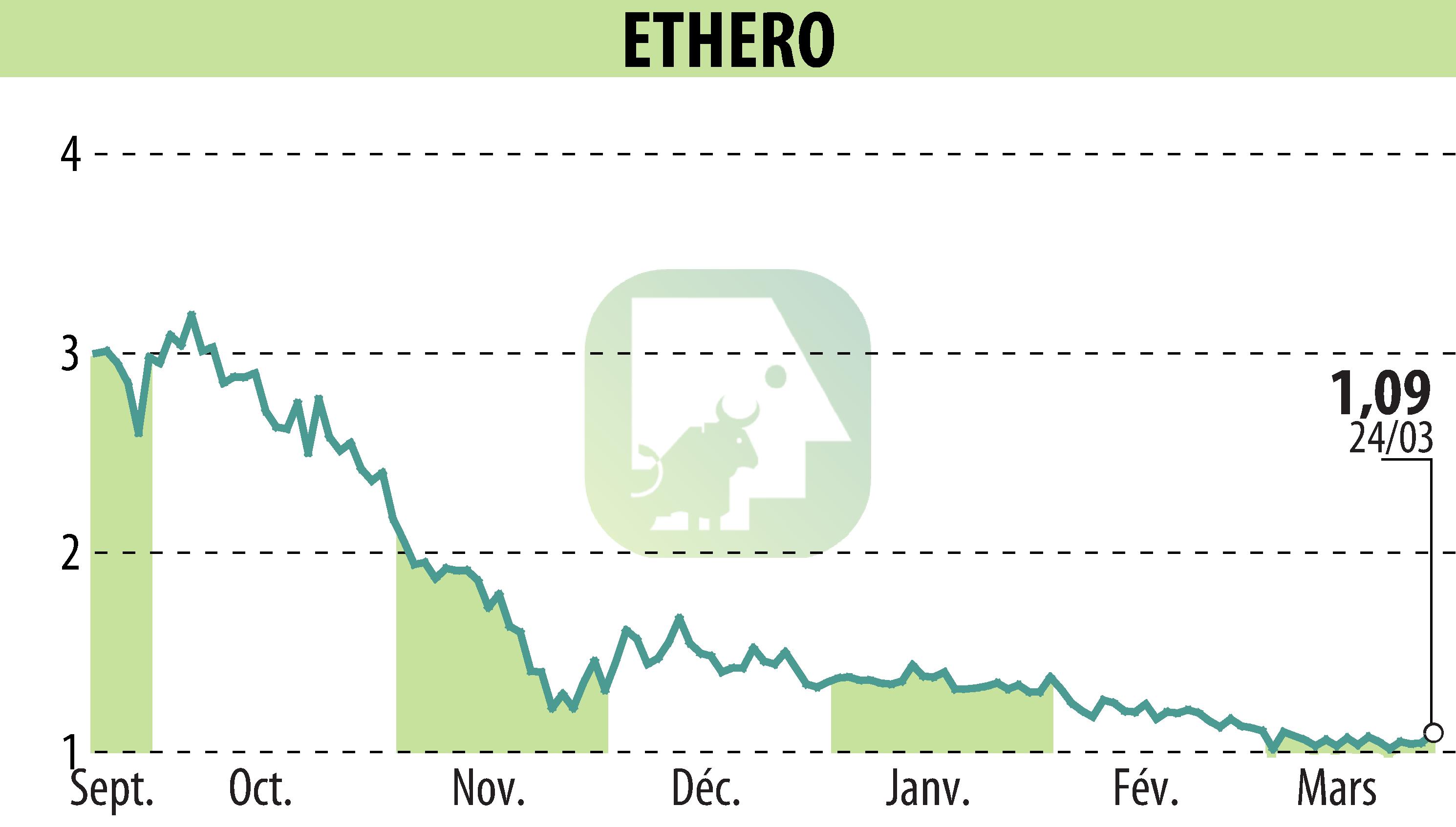 Stock price chart of ENTREPARTICULIERS (EPA:ALENT) showing fluctuations.