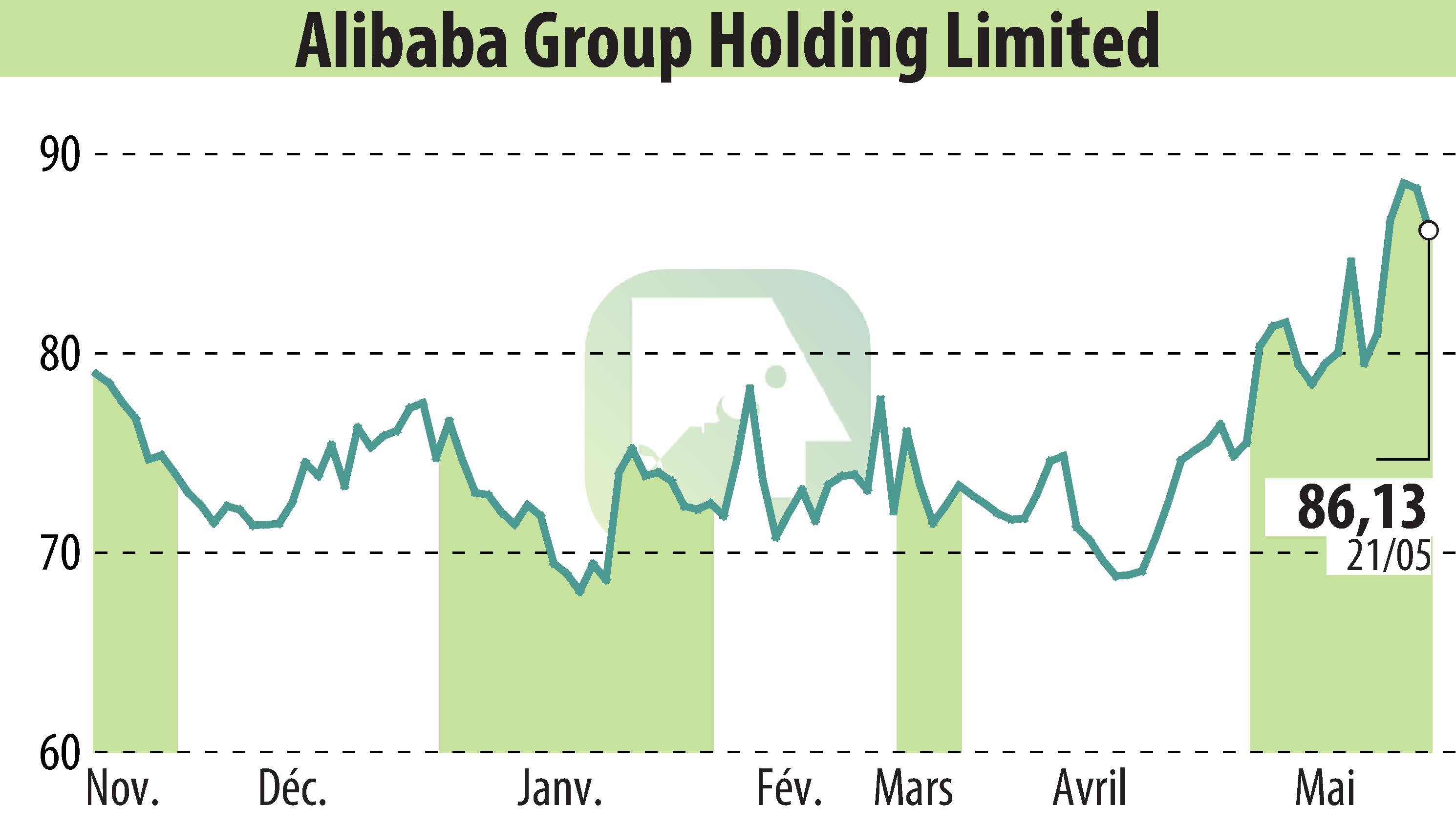 Stock price chart of NextPlat Corp (EBR:BABA) showing fluctuations.