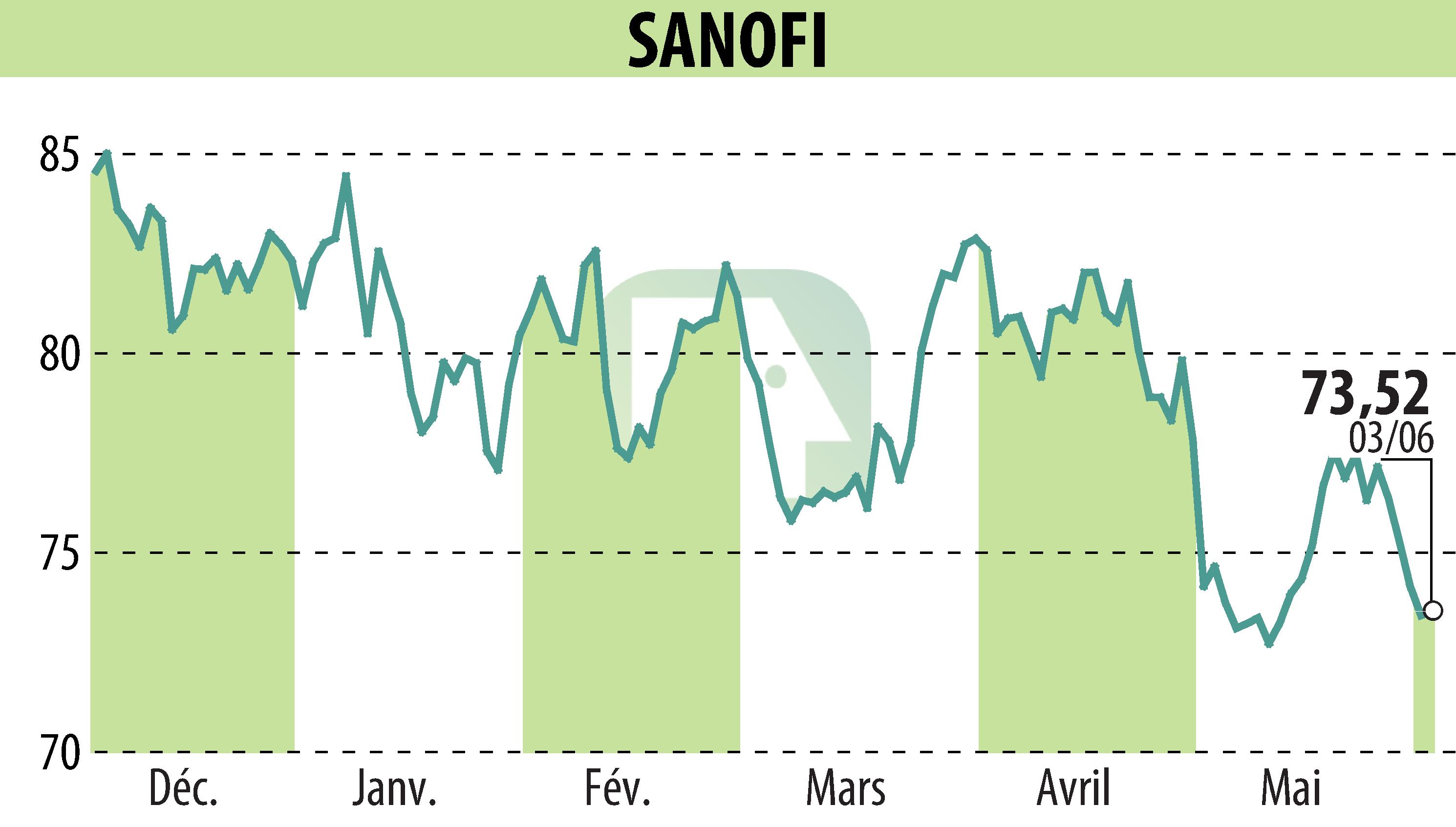 Stock price chart of SANOFI-AVENTIS (EPA:SAN) showing fluctuations.