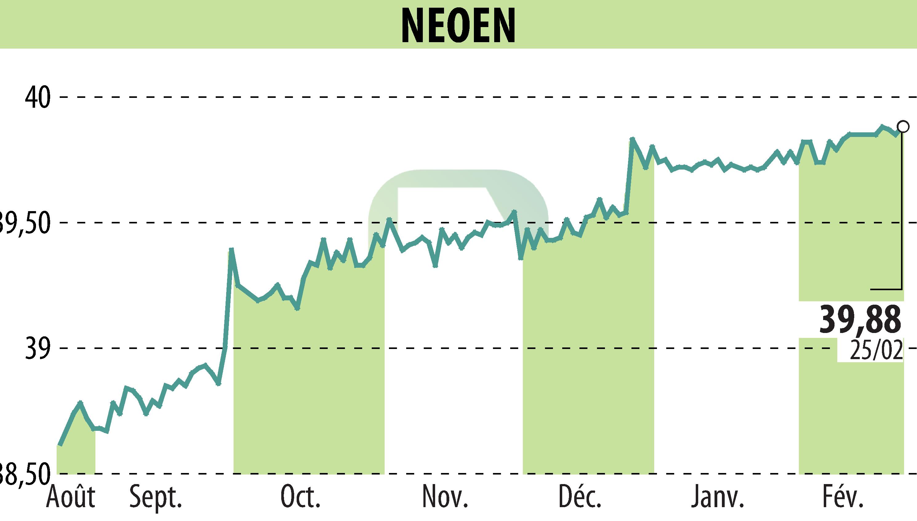 Graphique de l'évolution du cours de l'action NEOEN SA  (EPA:NEOEN).