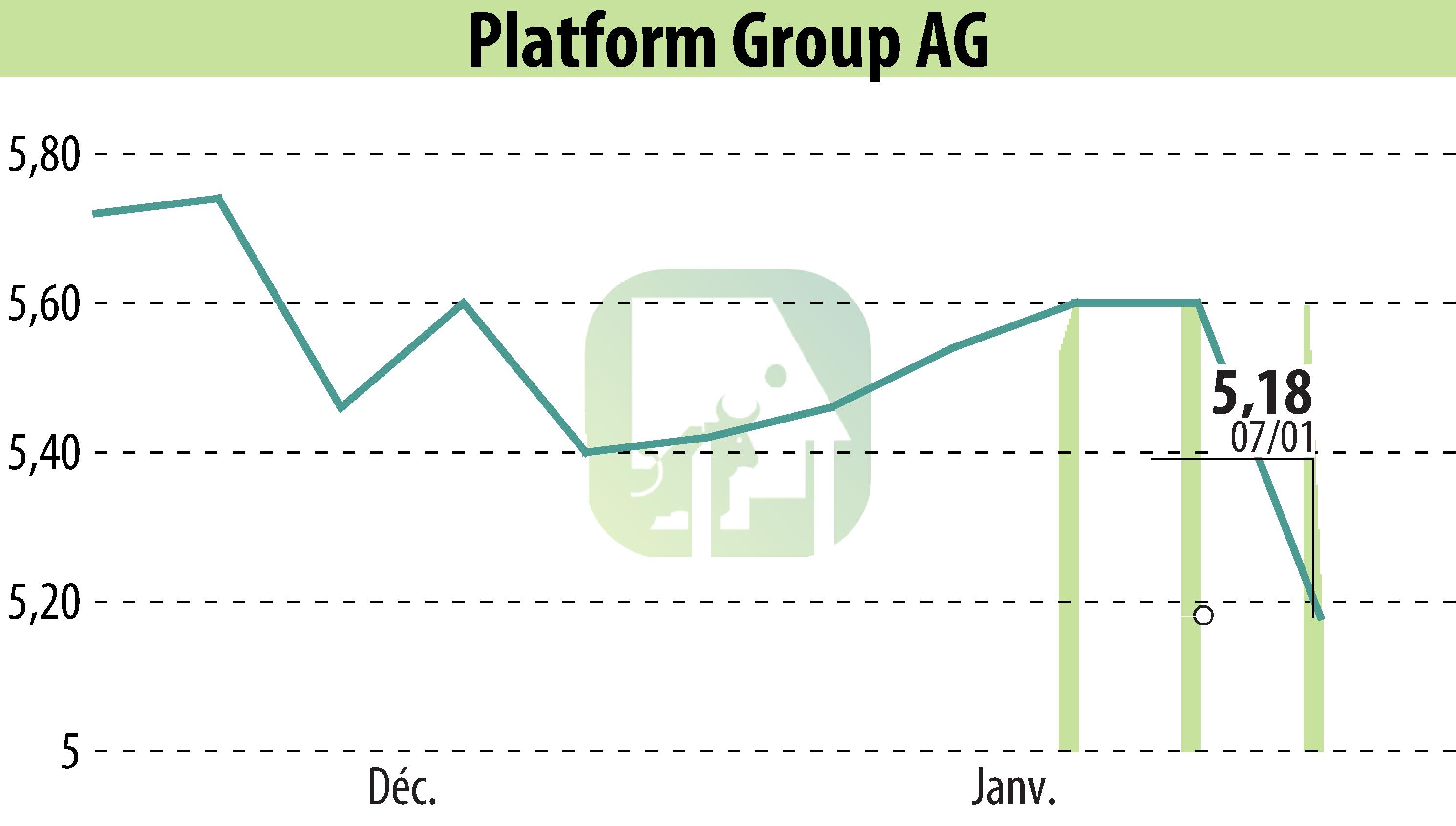 Graphique de l'évolution du cours de l'action The Platform Group SE & Co. KGaA (EBR:TPG).