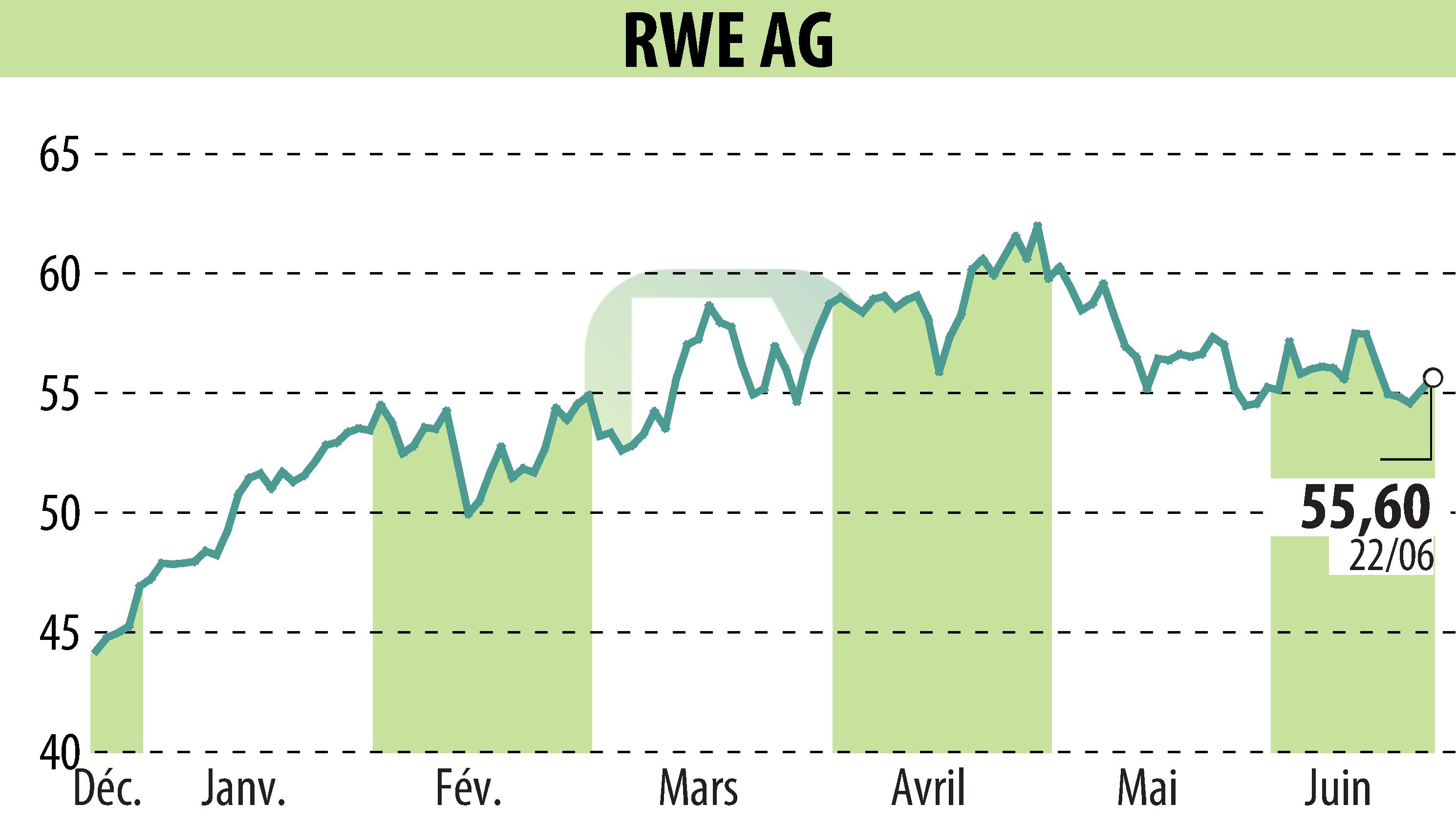 Graphique de l'évolution du cours de l'action RWE Aktiengesellschaft (EBR:RWE).