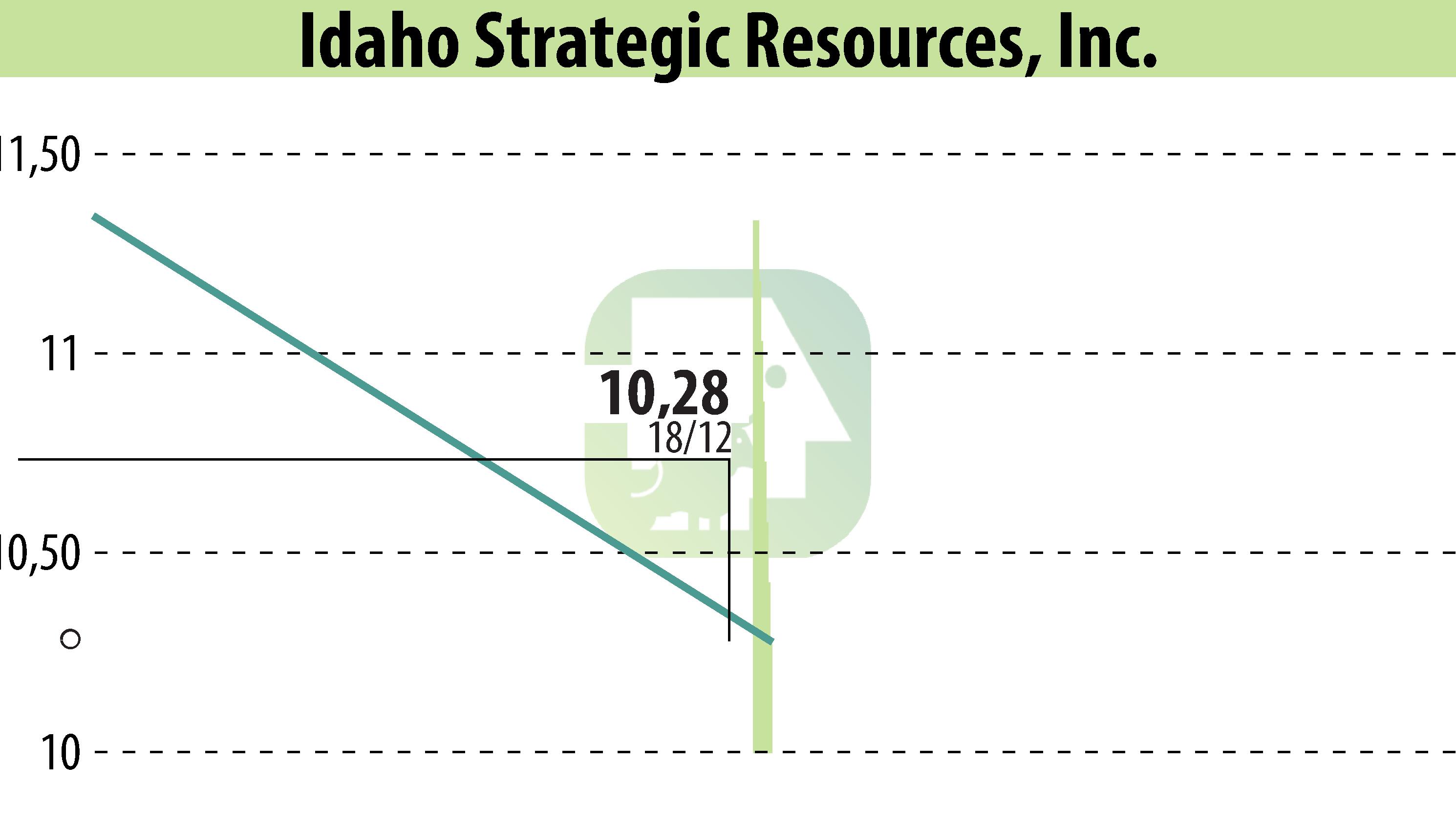 Graphique de l'évolution du cours de l'action Idaho Strategic Resources, Inc. (EBR:IDR).