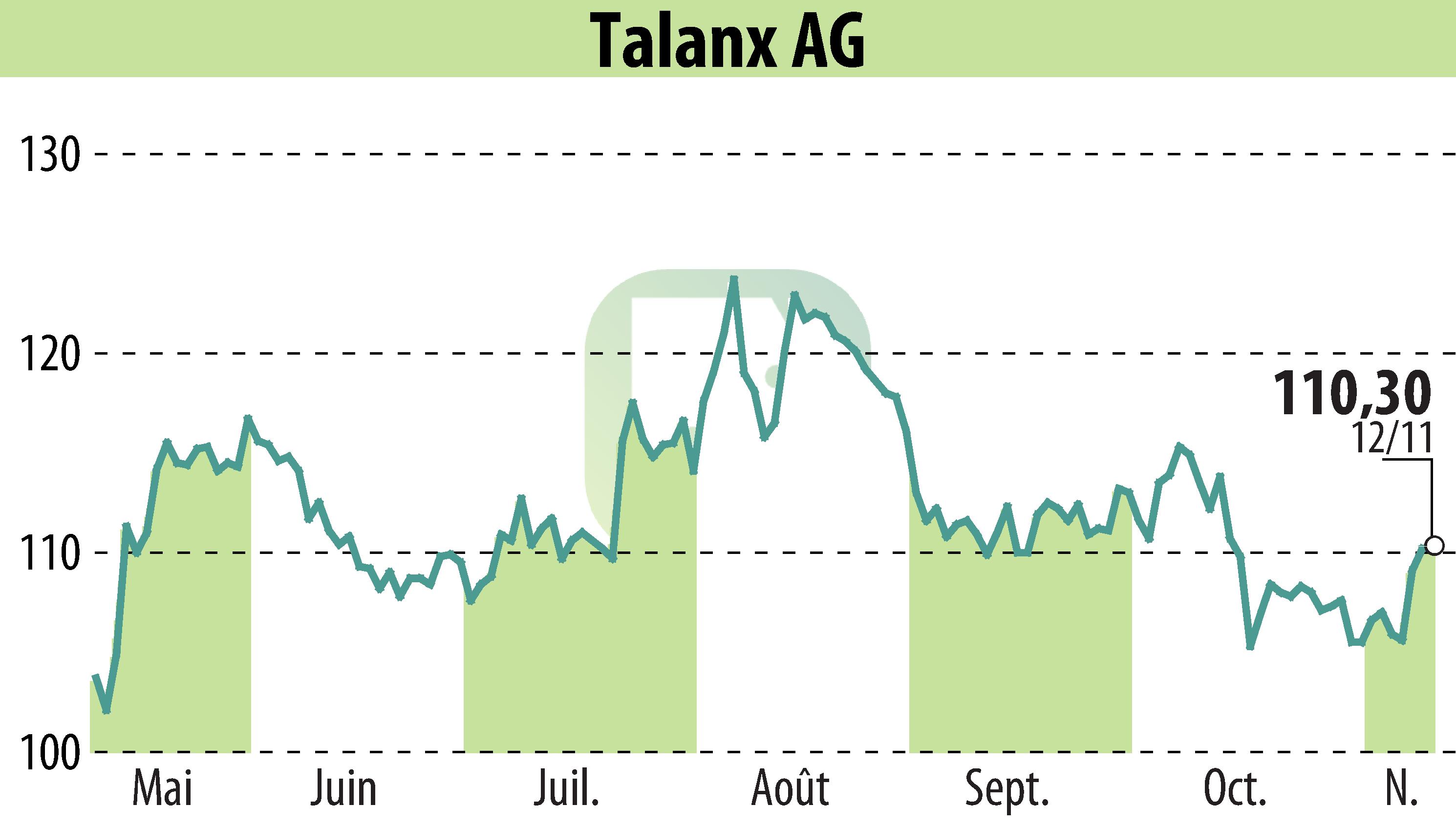 Graphique de l'évolution du cours de l'action Talanx Aktiengesellschaft (EBR:TLX).