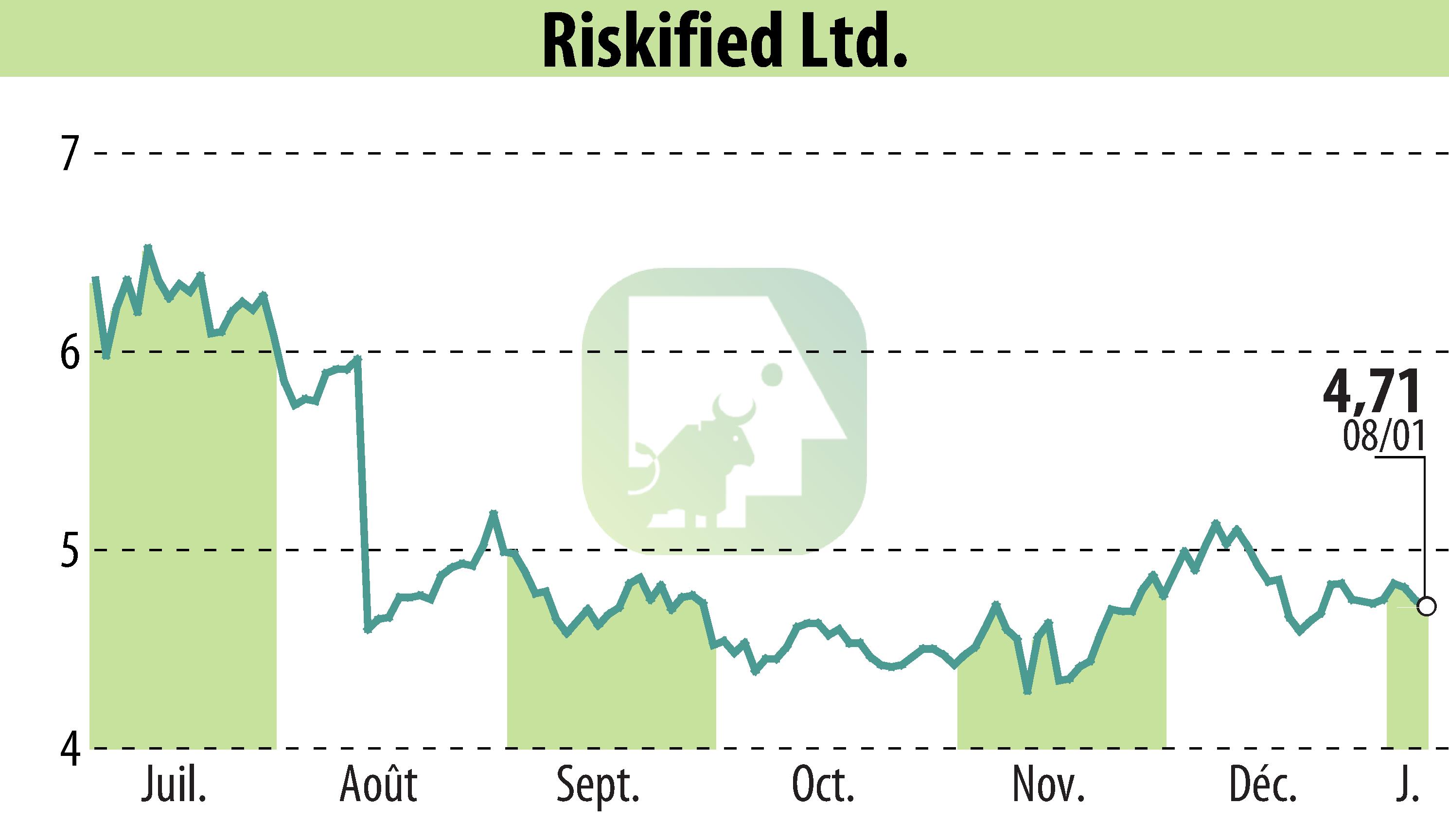 Stock price chart of IXOPAY & Riskified (EBR:RSKD) showing fluctuations.