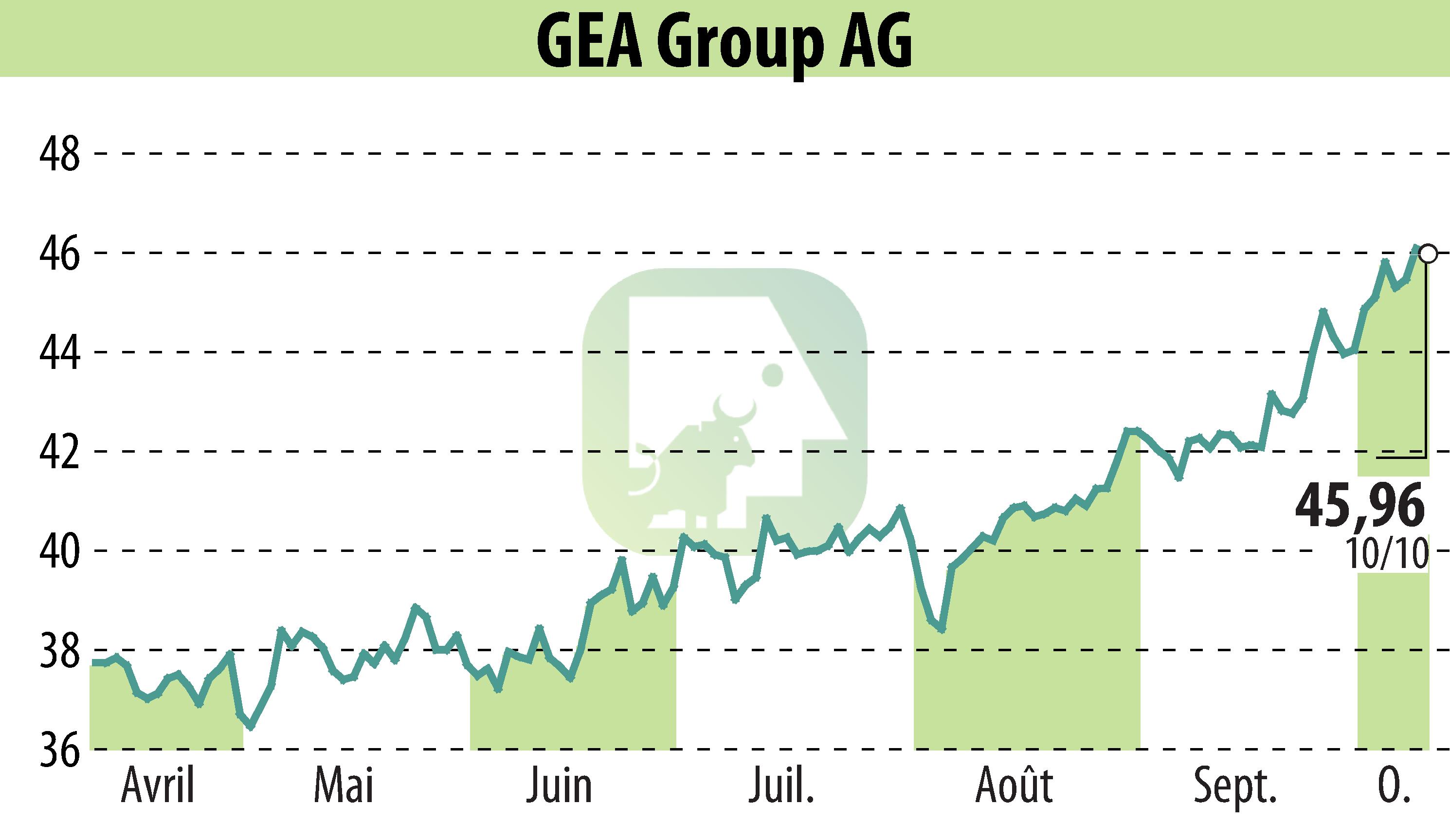 Graphique de l'évolution du cours de l'action GEA Group Aktiengesellschaft (EBR:G1A).