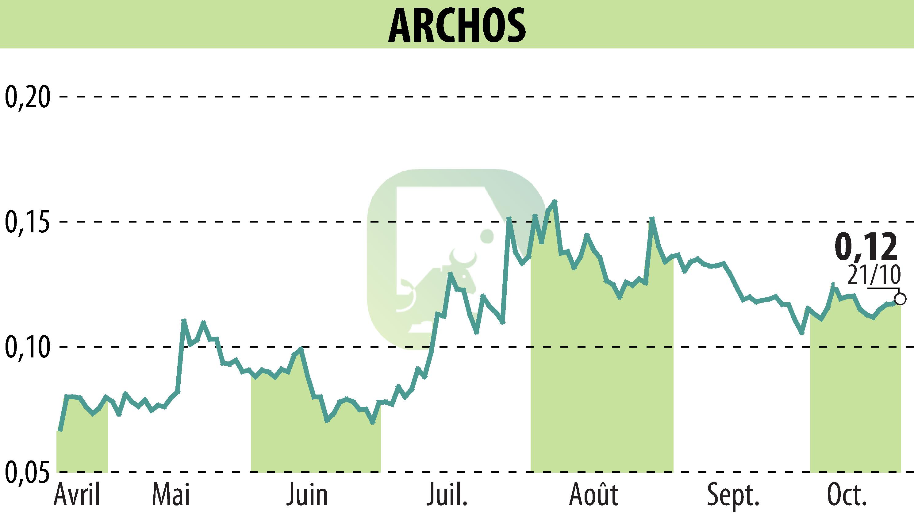 ARCHOS (EPAALJXR) ARCHOS Revenue growth of 112 in the 3rd quarter