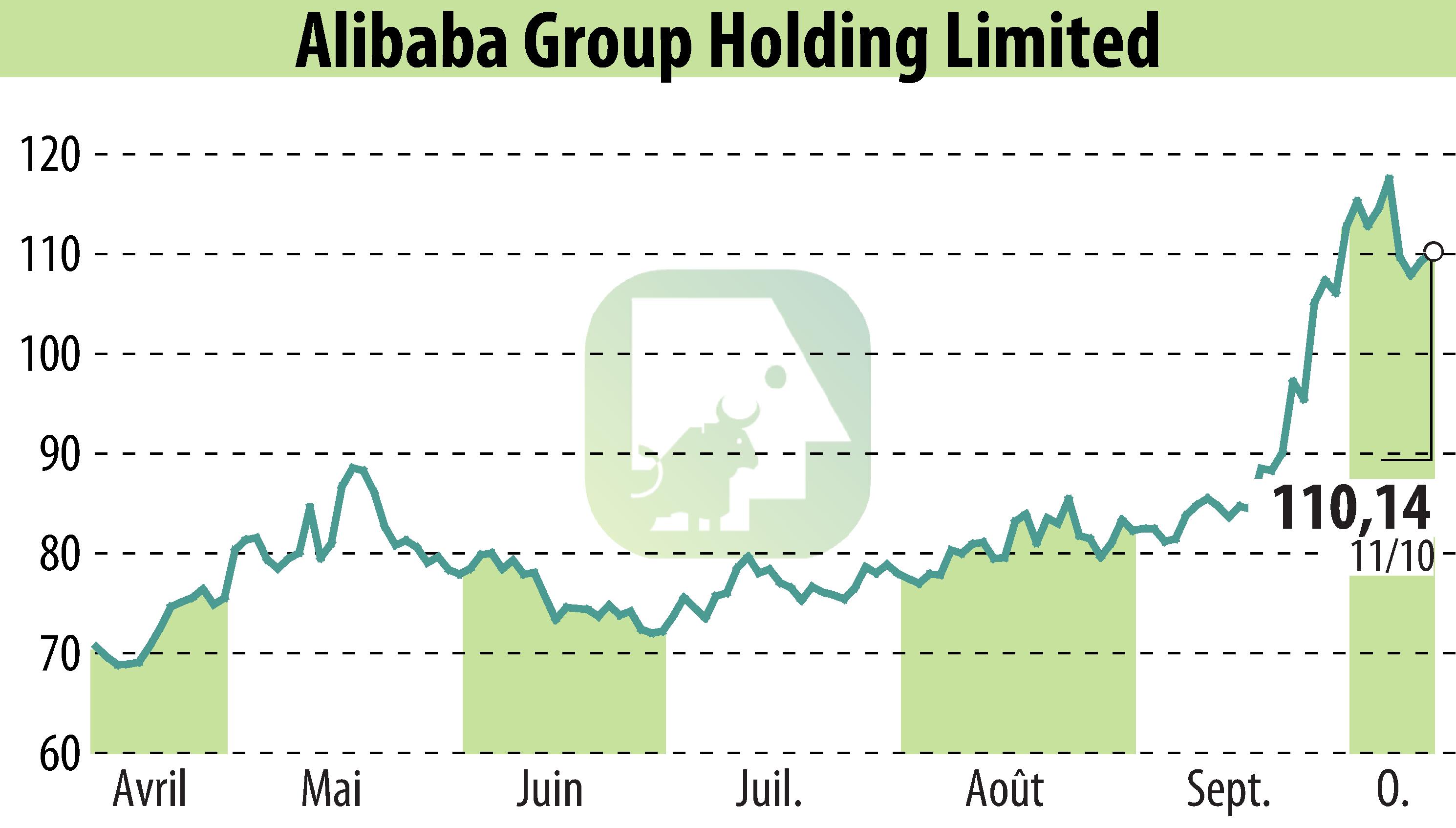 Stock price chart of NextPlat Corp (EBR:BABA) showing fluctuations.