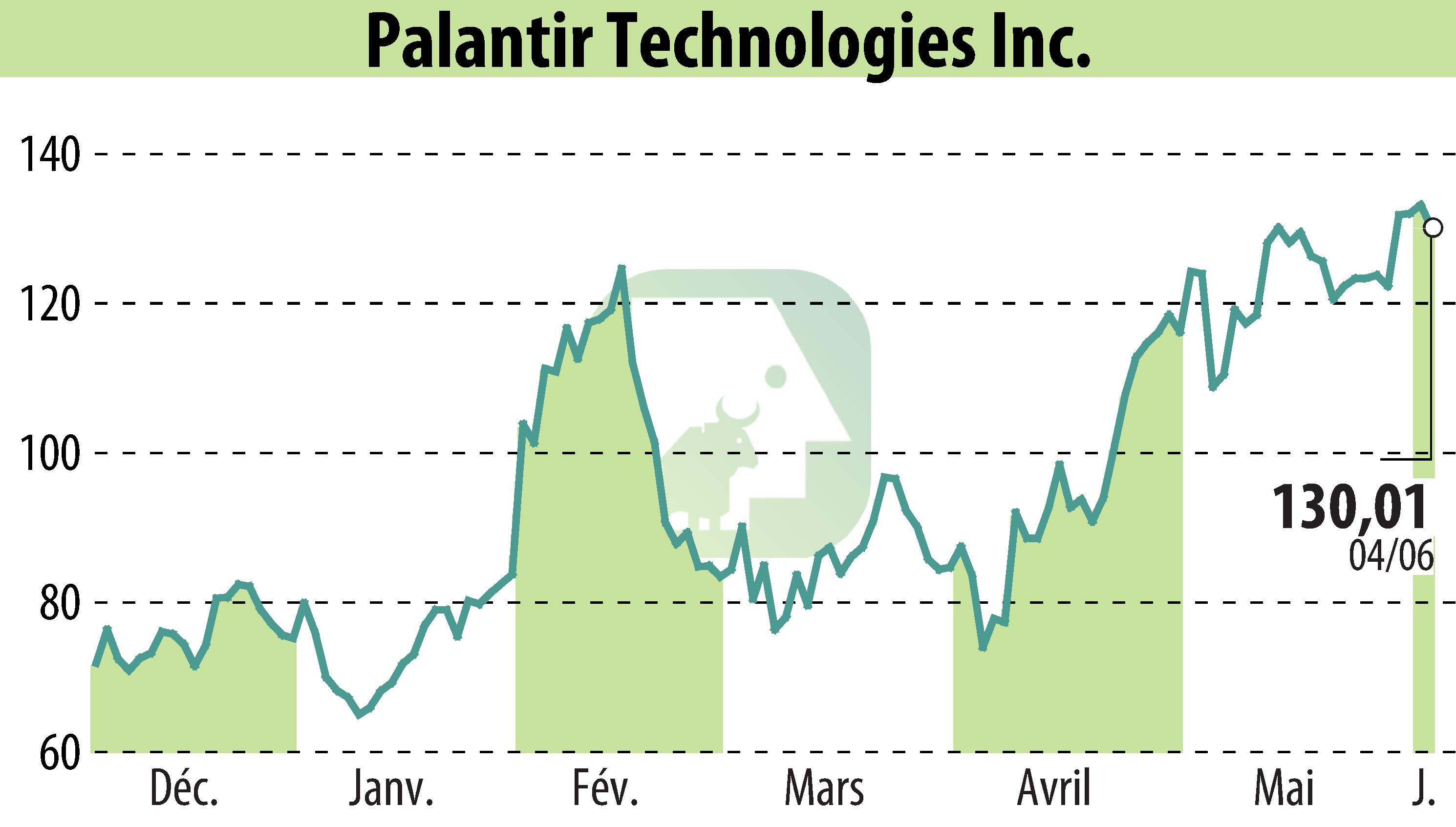 Stock price chart of TeleTracking (EBR:PLTR) showing fluctuations.