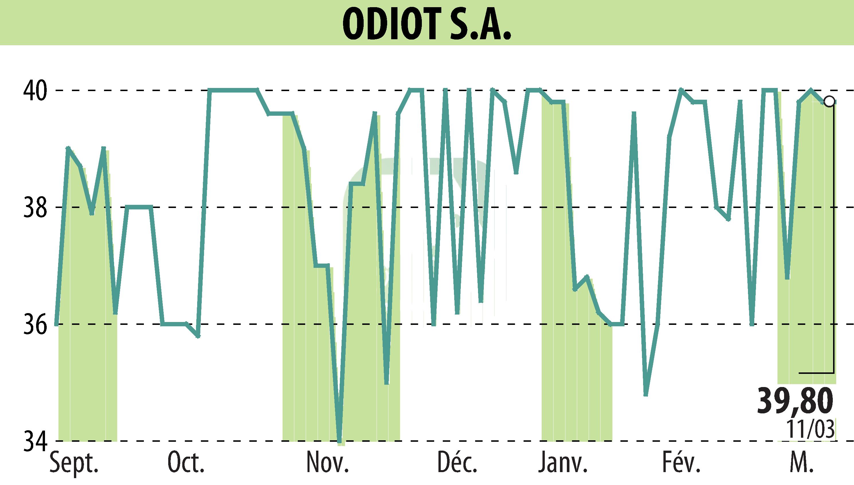 Graphique de l'évolution du cours de l'action ODIOT S.A. (EPA:MLODT).