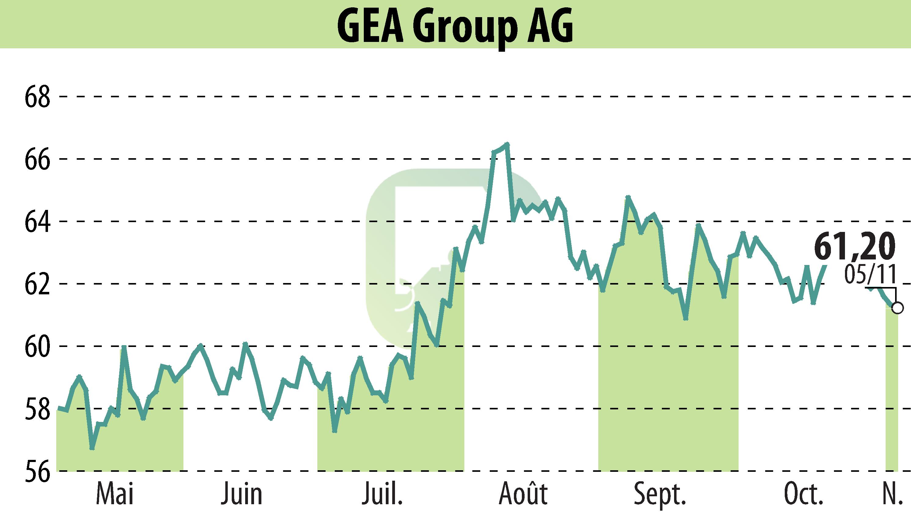Graphique de l'évolution du cours de l'action GEA Group Aktiengesellschaft (EBR:G1A).