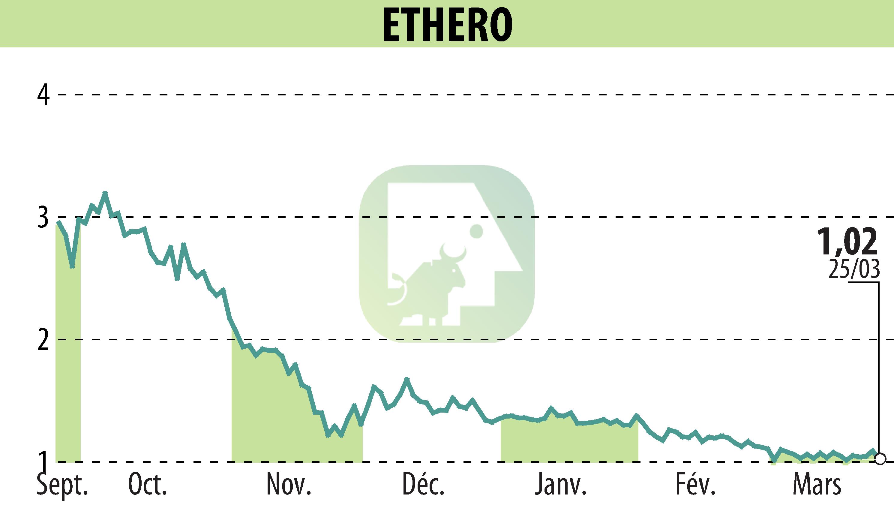 Graphique de l'évolution du cours de l'action ENTREPARTICULIERS (EPA:ALENT).