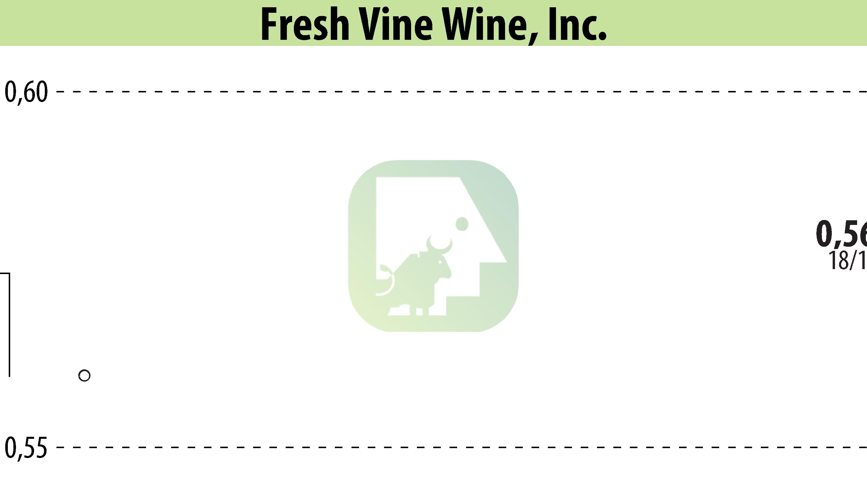 Graphique de l'évolution du cours de l'action Fresh Vine Wine (EBR:VINE).