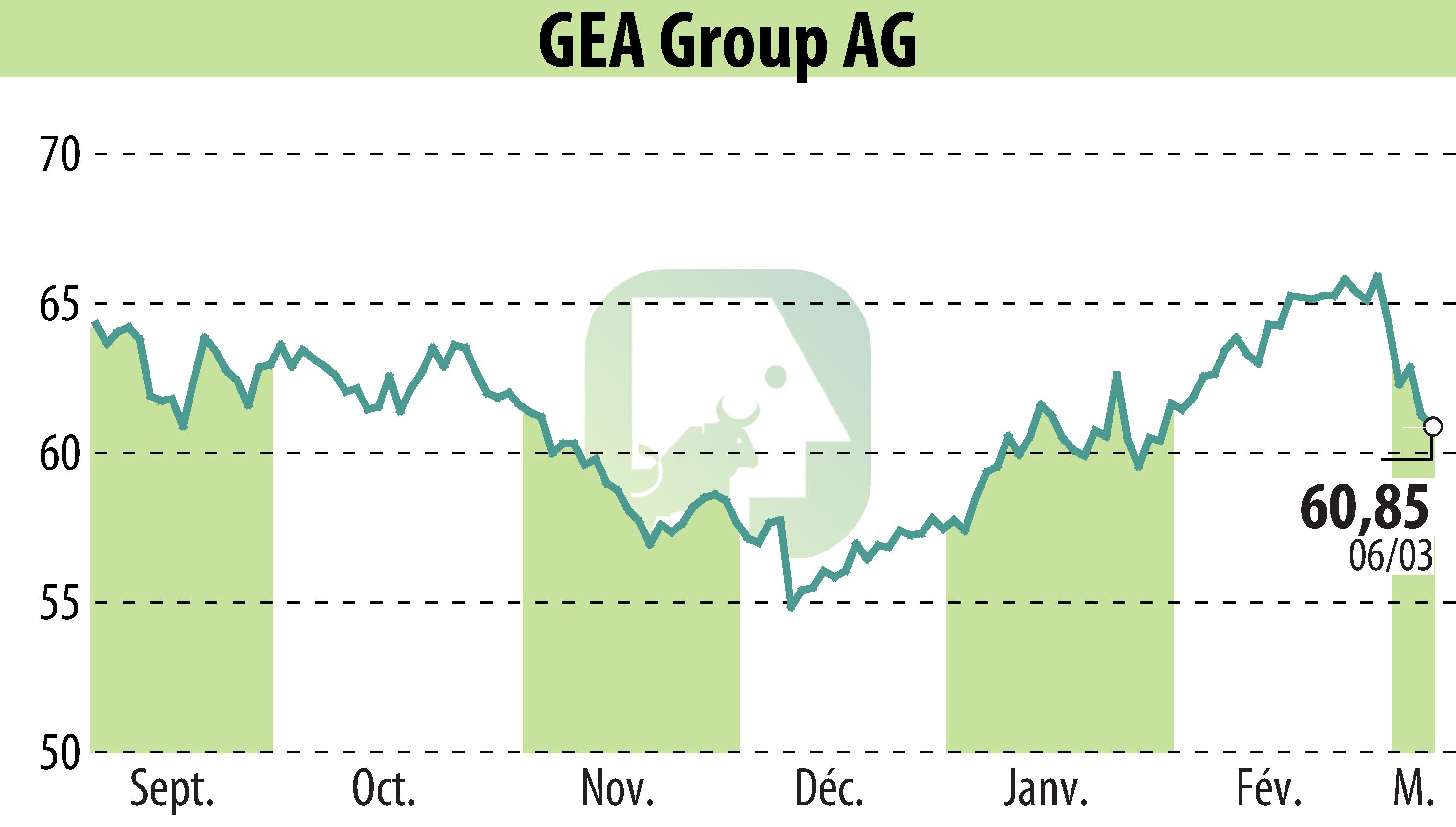 Graphique de l'évolution du cours de l'action GEA Group Aktiengesellschaft (EBR:G1A).