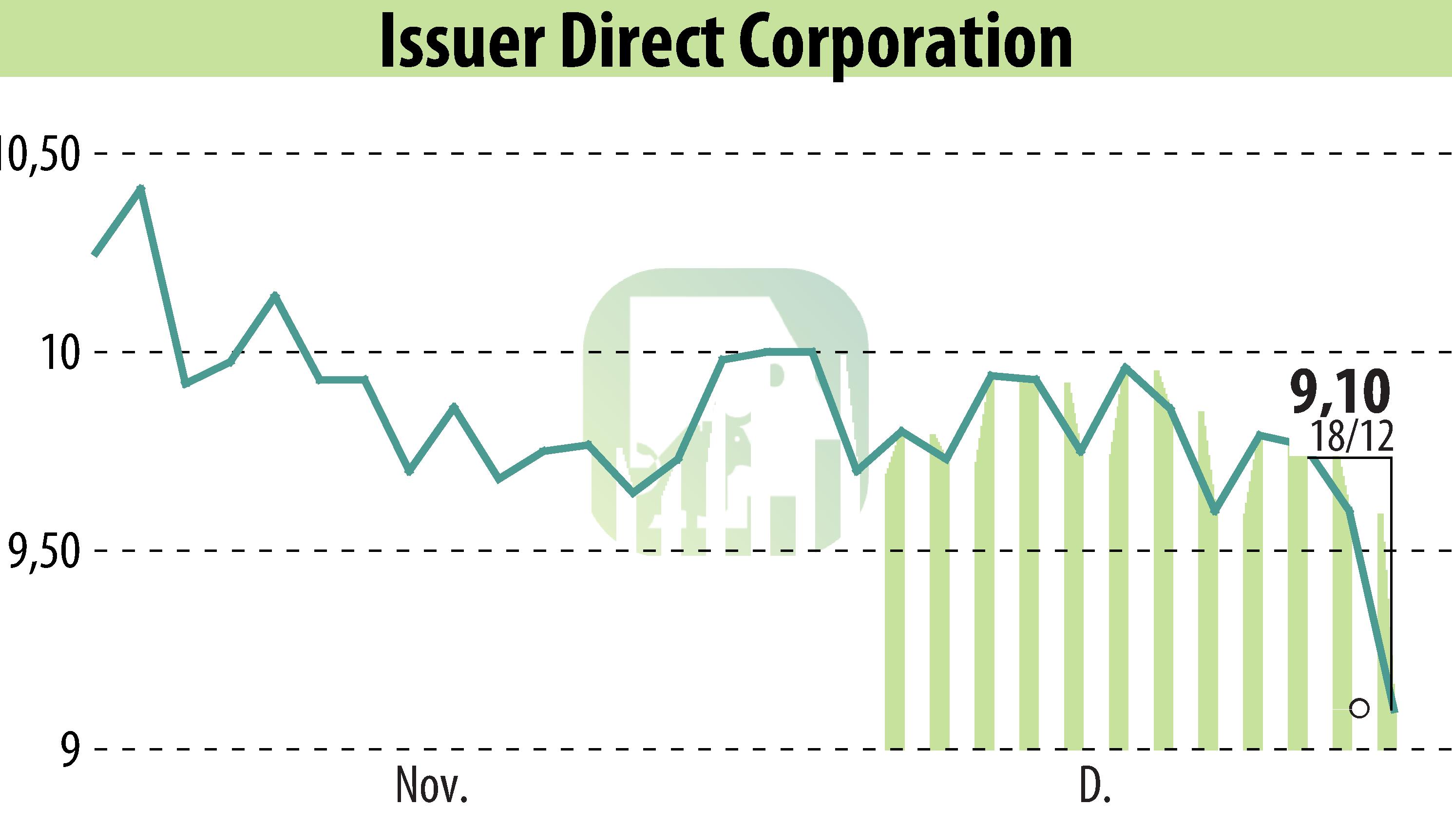 Graphique de l'évolution du cours de l'action ACCESSWIRE (EBR:ISDR).