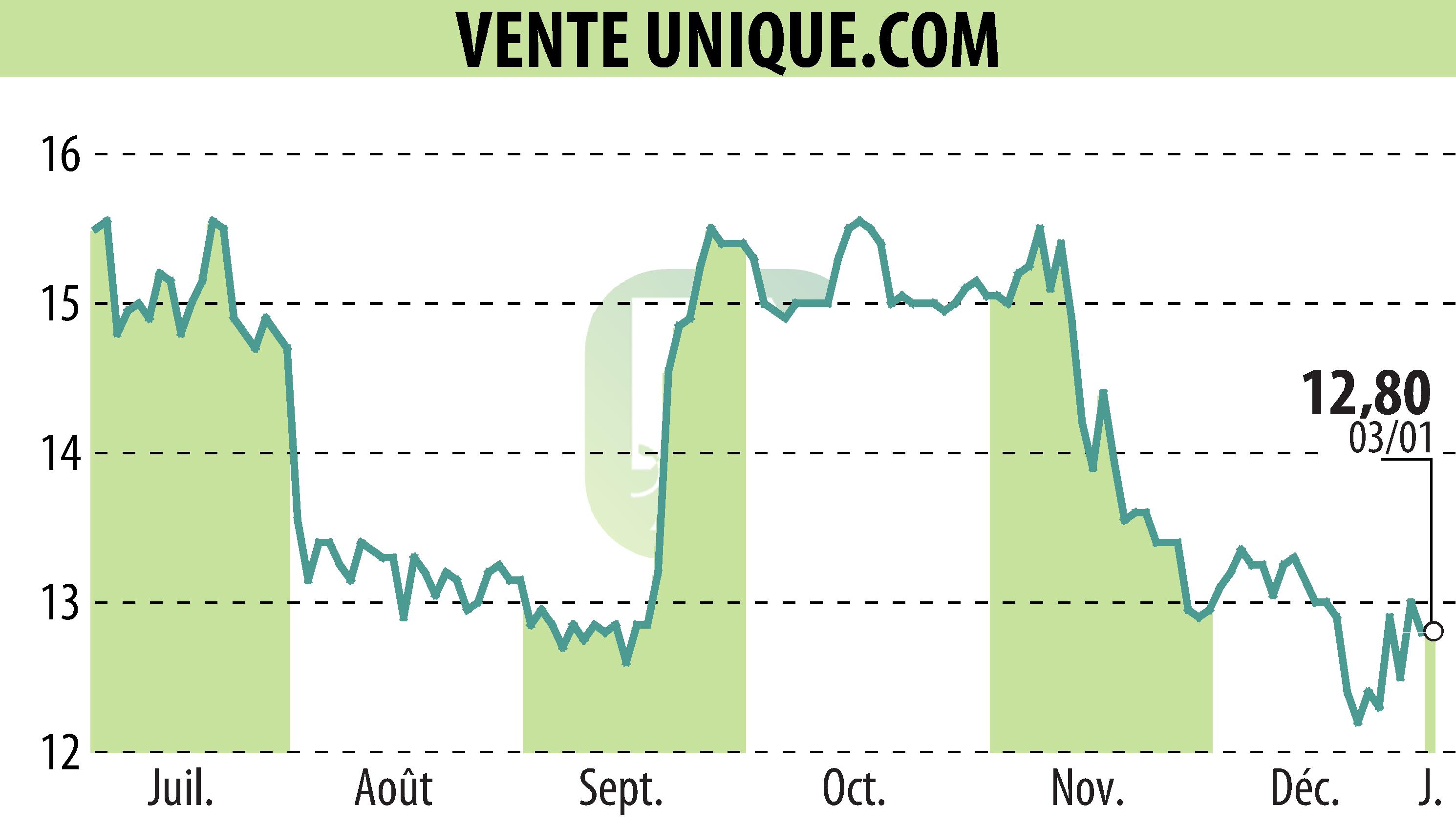 VENTE (EPAALVU) 2025 Financial Calendar from