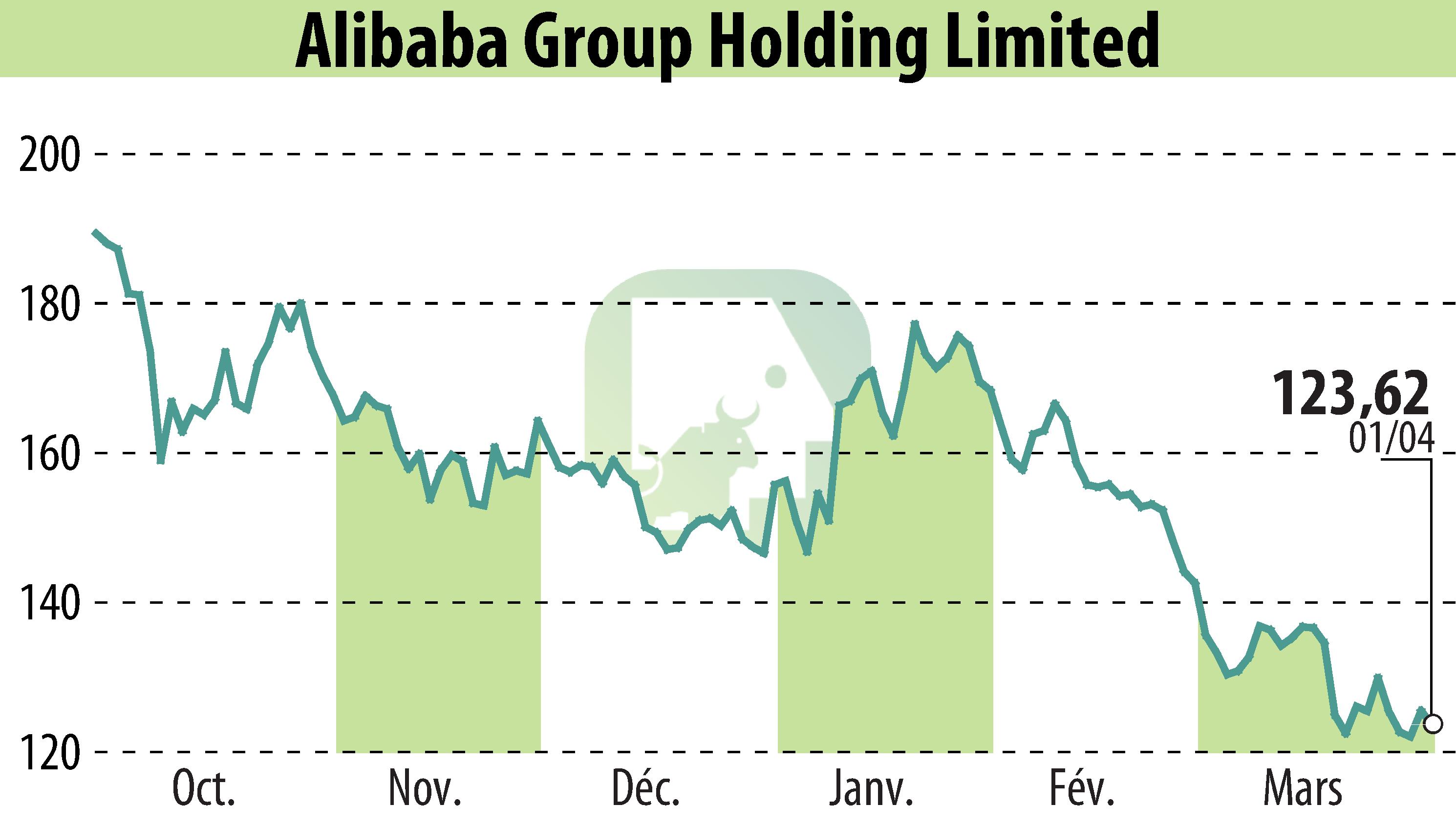 Stock price chart of NextPlat Corp (EBR:BABA) showing fluctuations.