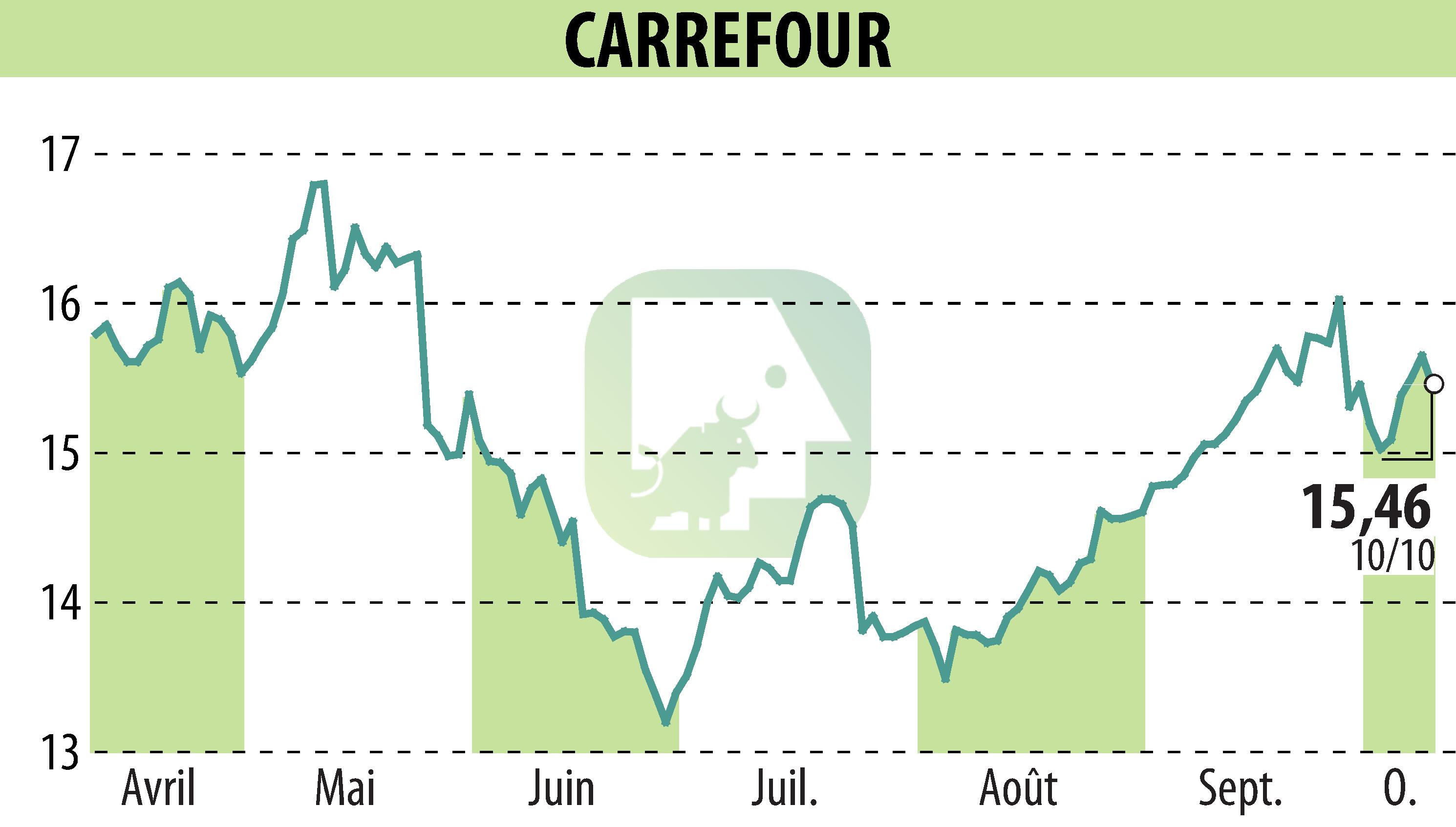 CARREFOUR (EPA:CA) | Carrefour Reports Voting Rights And Share Totals ...