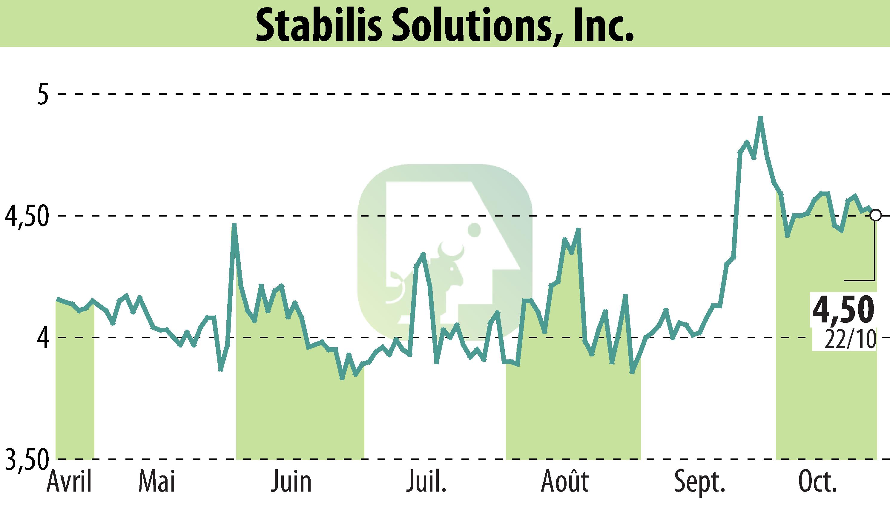 Stabilis Solutions (NASDAQ:SLNG) | Stabilis Solutions Schedules Q3 2024 ...