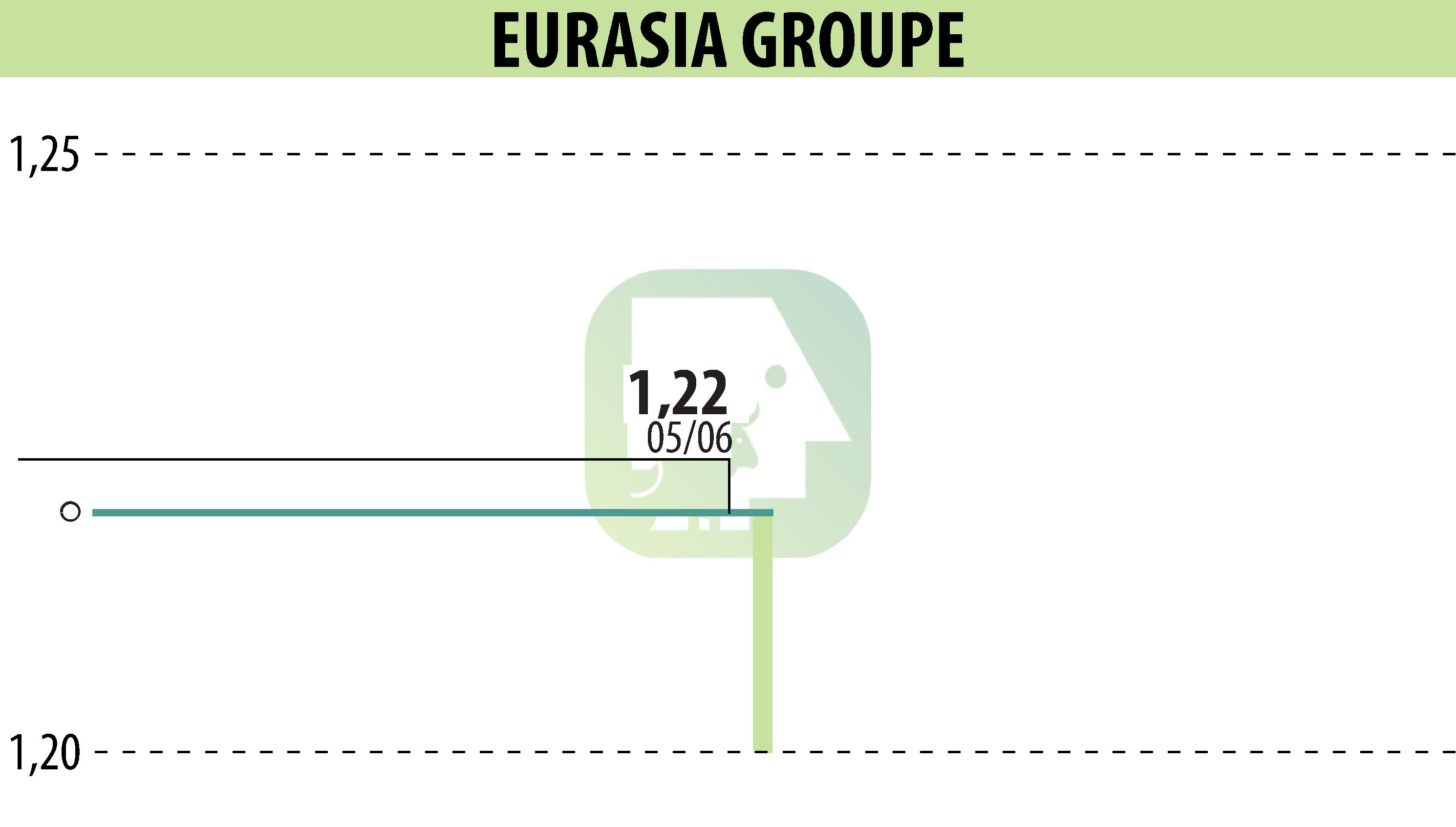 Stock price chart of BANIMMO A (D) (EPA:ALEUA) showing fluctuations.