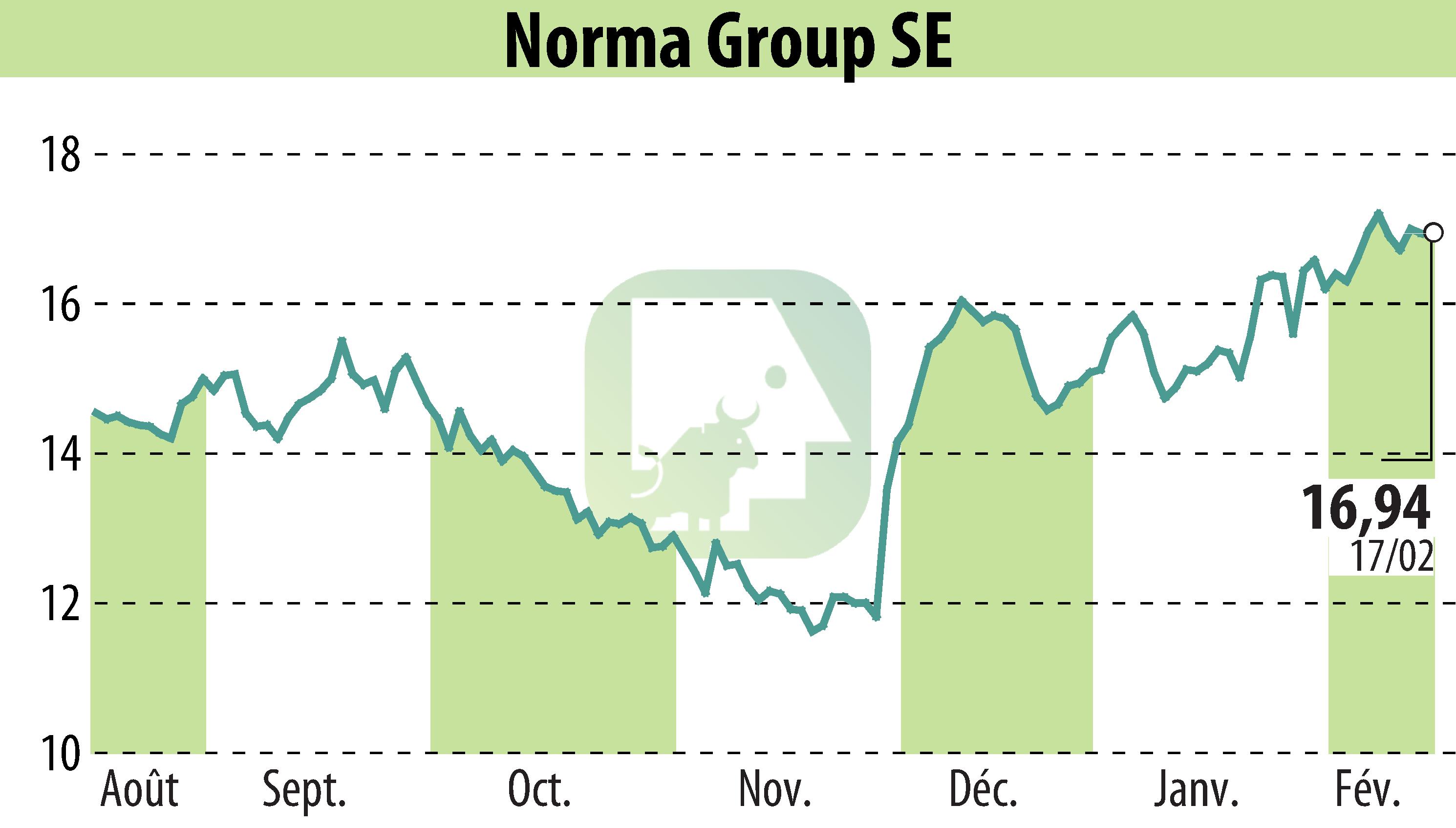 NORMA Group AG (NOEJ) | NORMA Group Announces CEO Resignation and ...