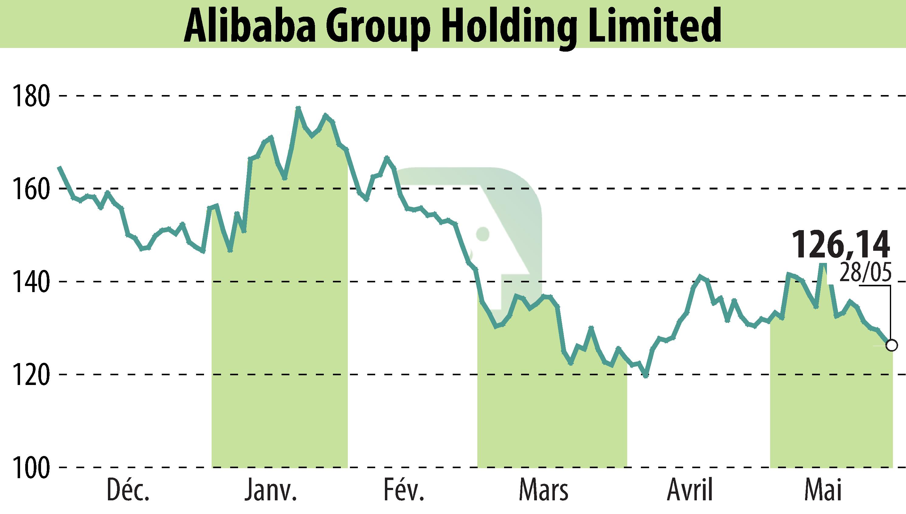 Graphique de l'évolution du cours de l'action NextPlat Corp (EBR:BABA).