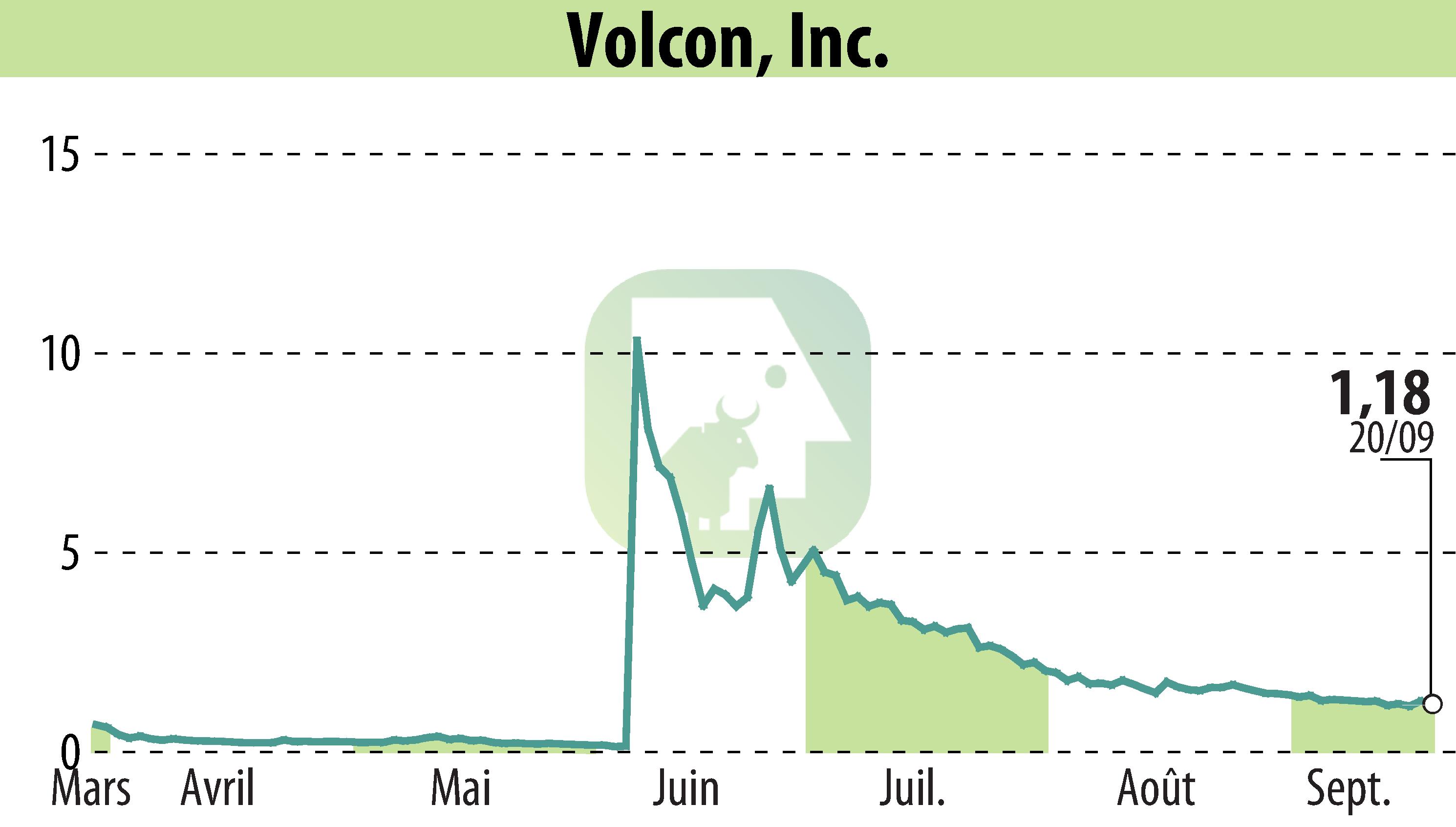 Stock price chart of Volcon EPowersports, Inc. (EBR:VLCN) showing fluctuations.