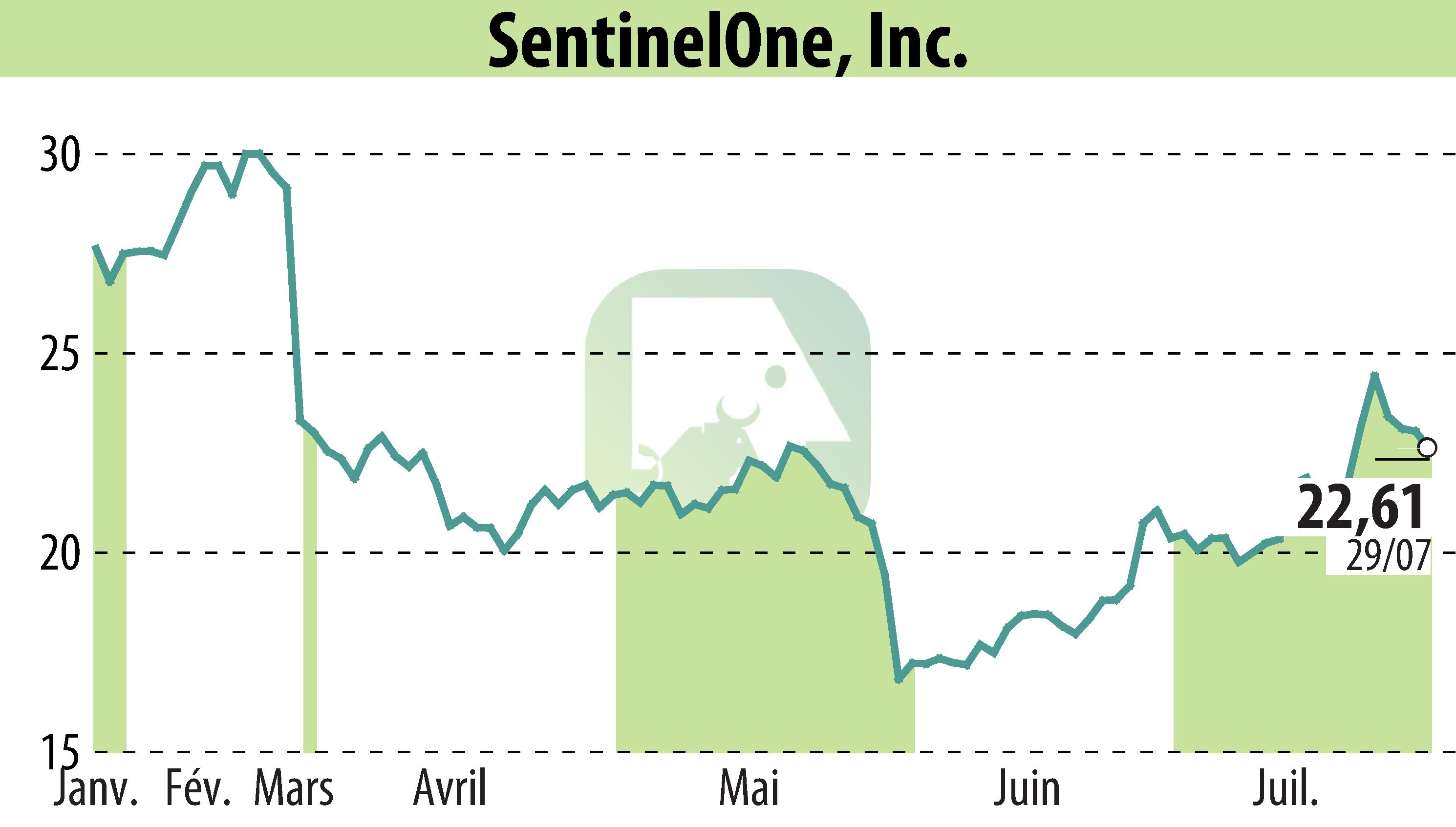 Stock price chart of Lumu (EBR:S) showing fluctuations.