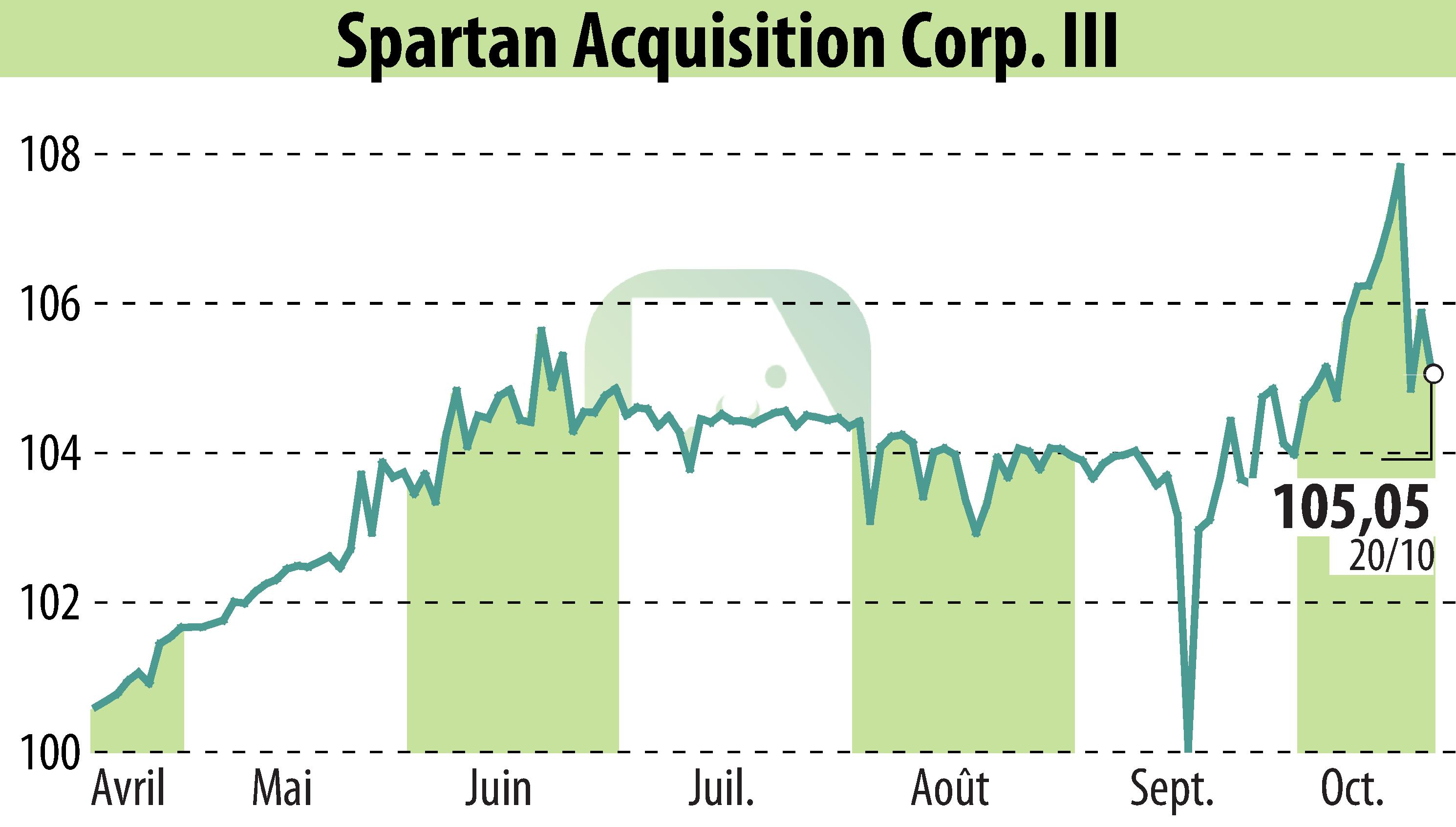 Stock price chart of Horizon Kinetics SPAC Active ETF (NASDAQ:SPAQ) And The Horiz (EBR:SPAQ) showing fluctuations.