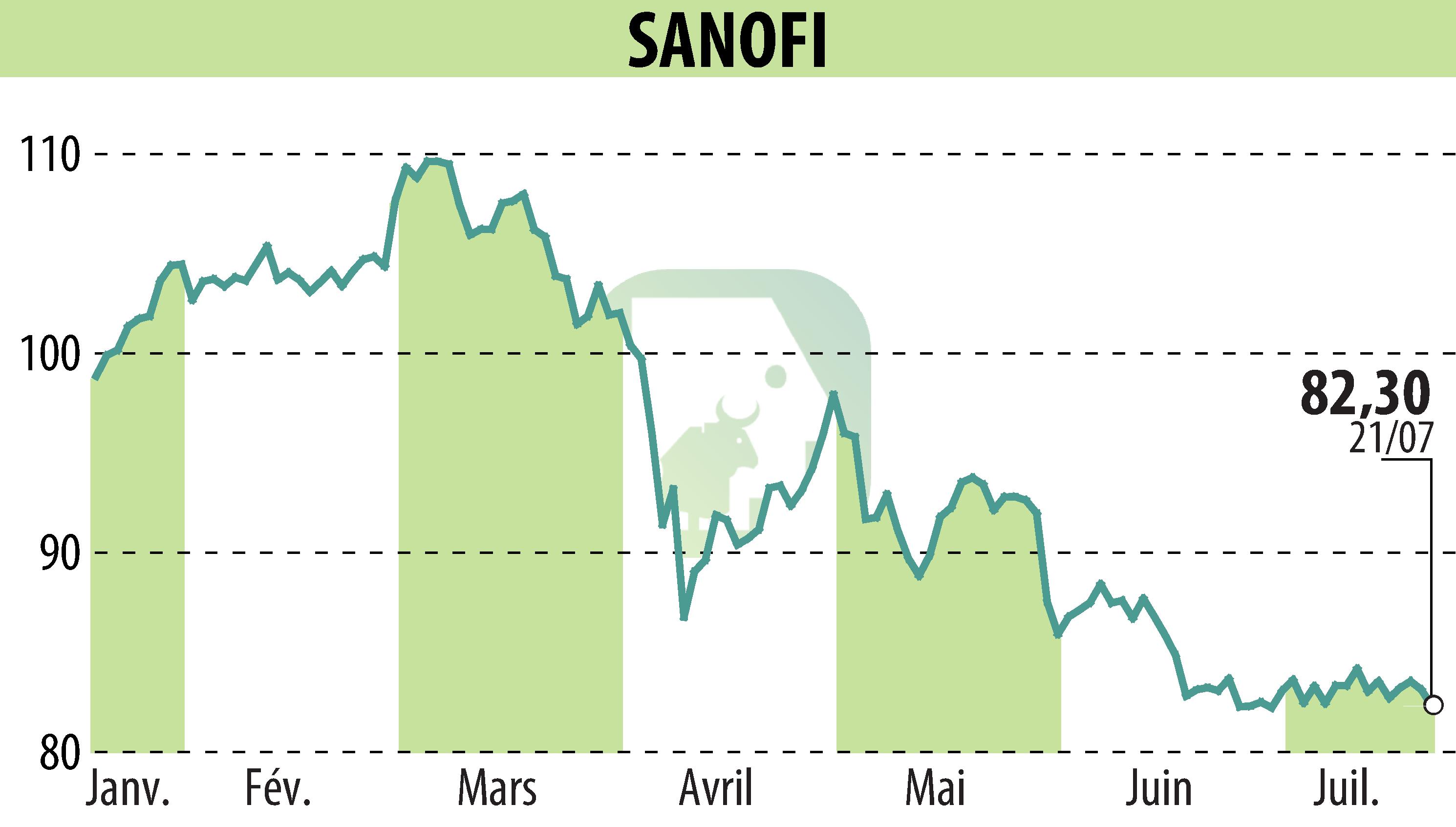 Stock price chart of SANOFI-AVENTIS (EPA:SAN) showing fluctuations.