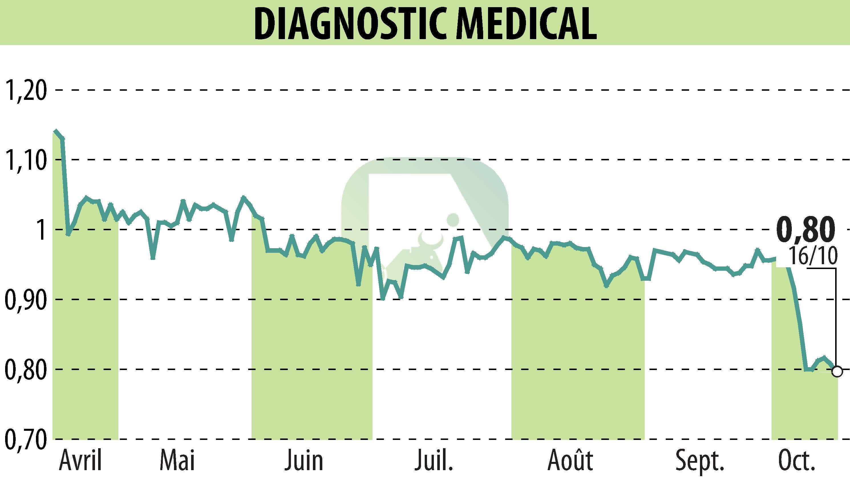 DIAGNOSTIC MEDICAL (EPAALDMS) Diagnostic Medical Systems revenue