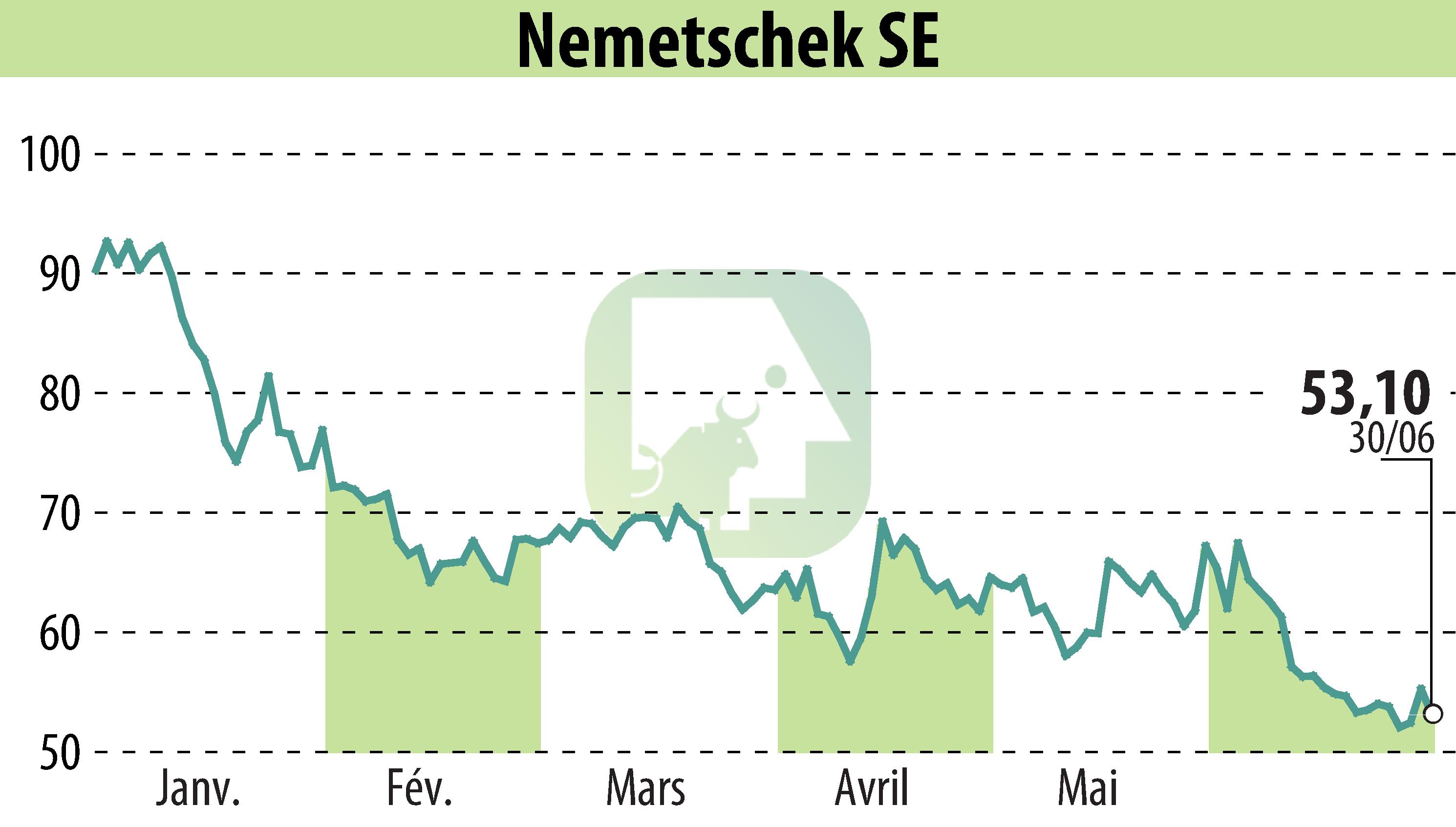 Graphique de l'évolution du cours de l'action Nemetschek AG (EBR:NEM).
