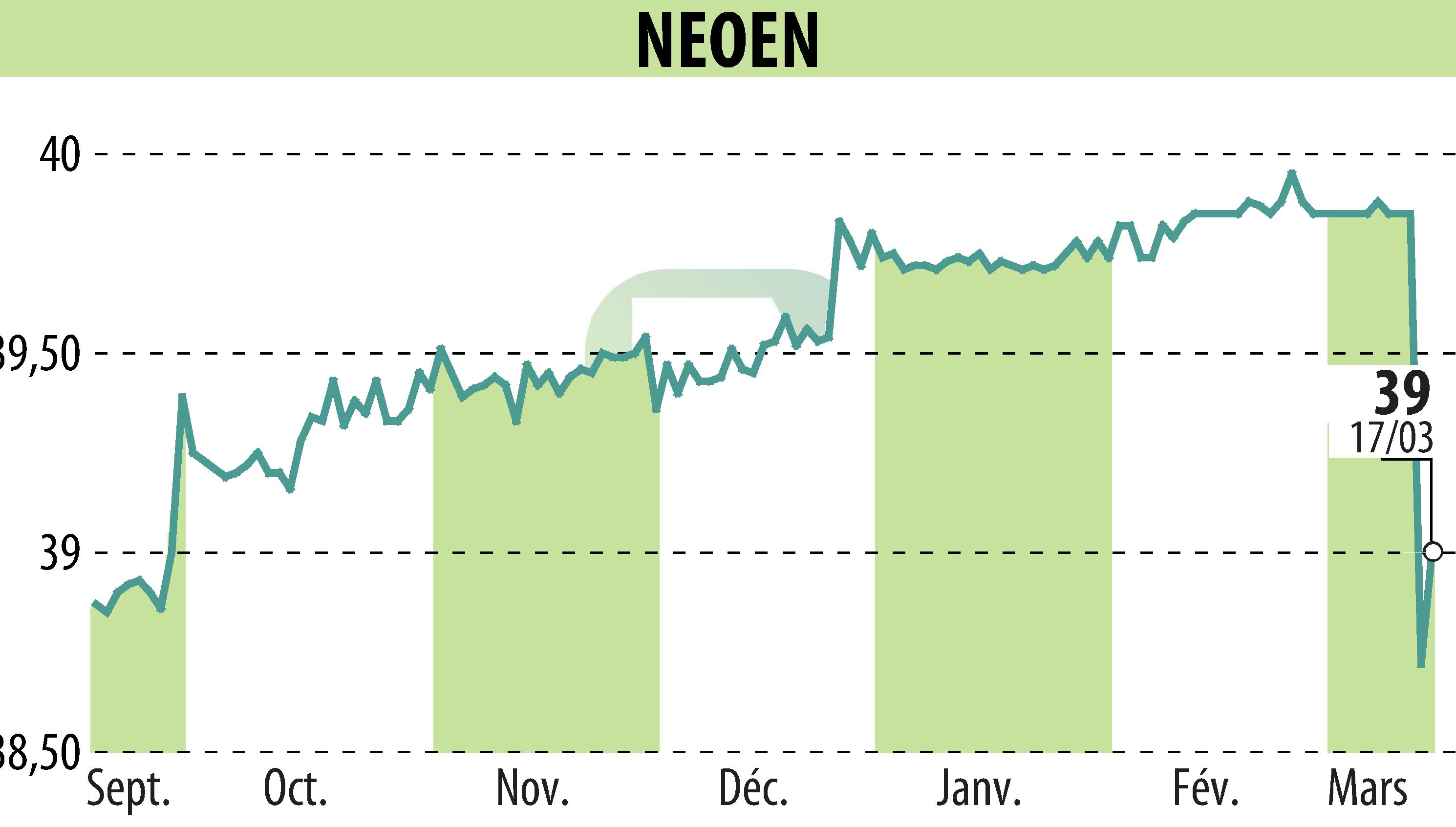 Graphique de l'évolution du cours de l'action NEOEN SA  (EPA:NEOEN).