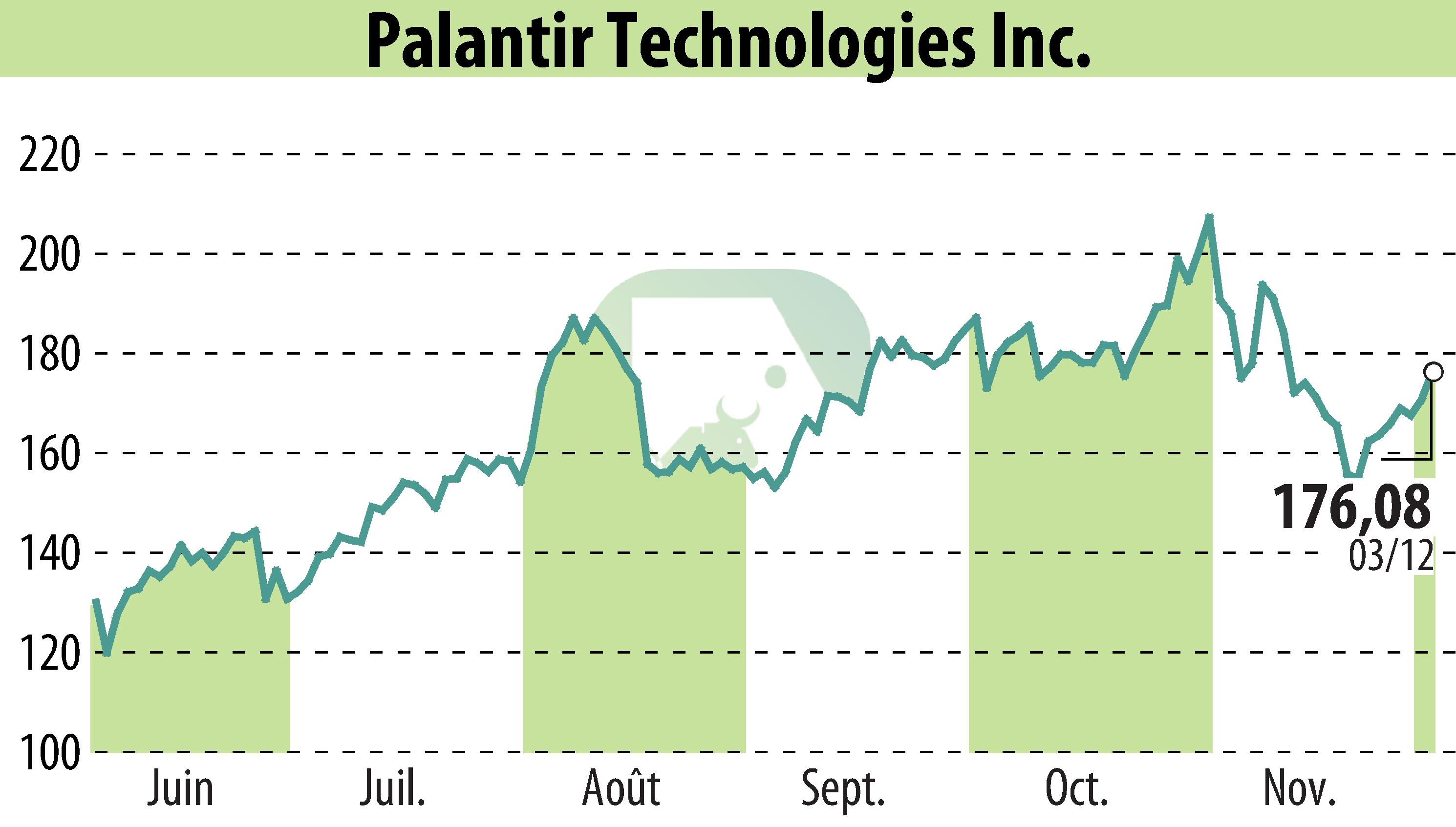 Stock price chart of TeleTracking (EBR:PLTR) showing fluctuations.
